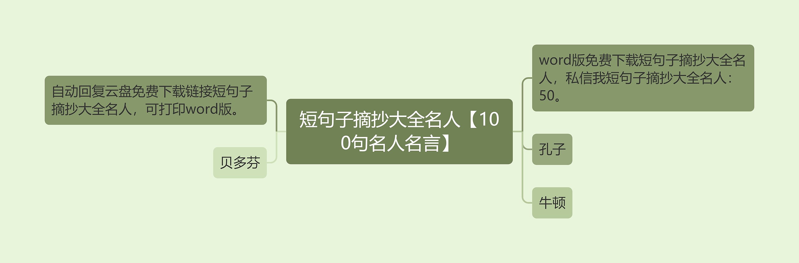 短句子摘抄大全名人【100句名人名言】思维导图