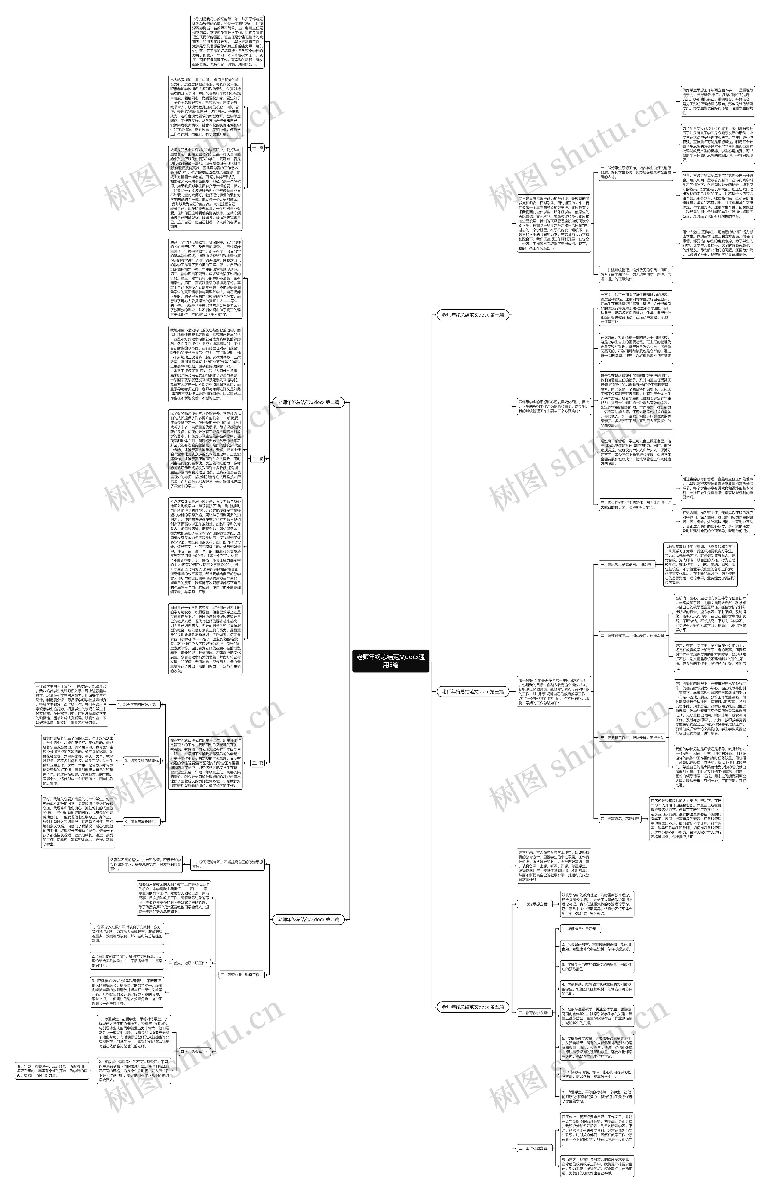 老师年终总结范文docx通用5篇思维导图高清图 老师年终总结范文docx通用5篇思维导图