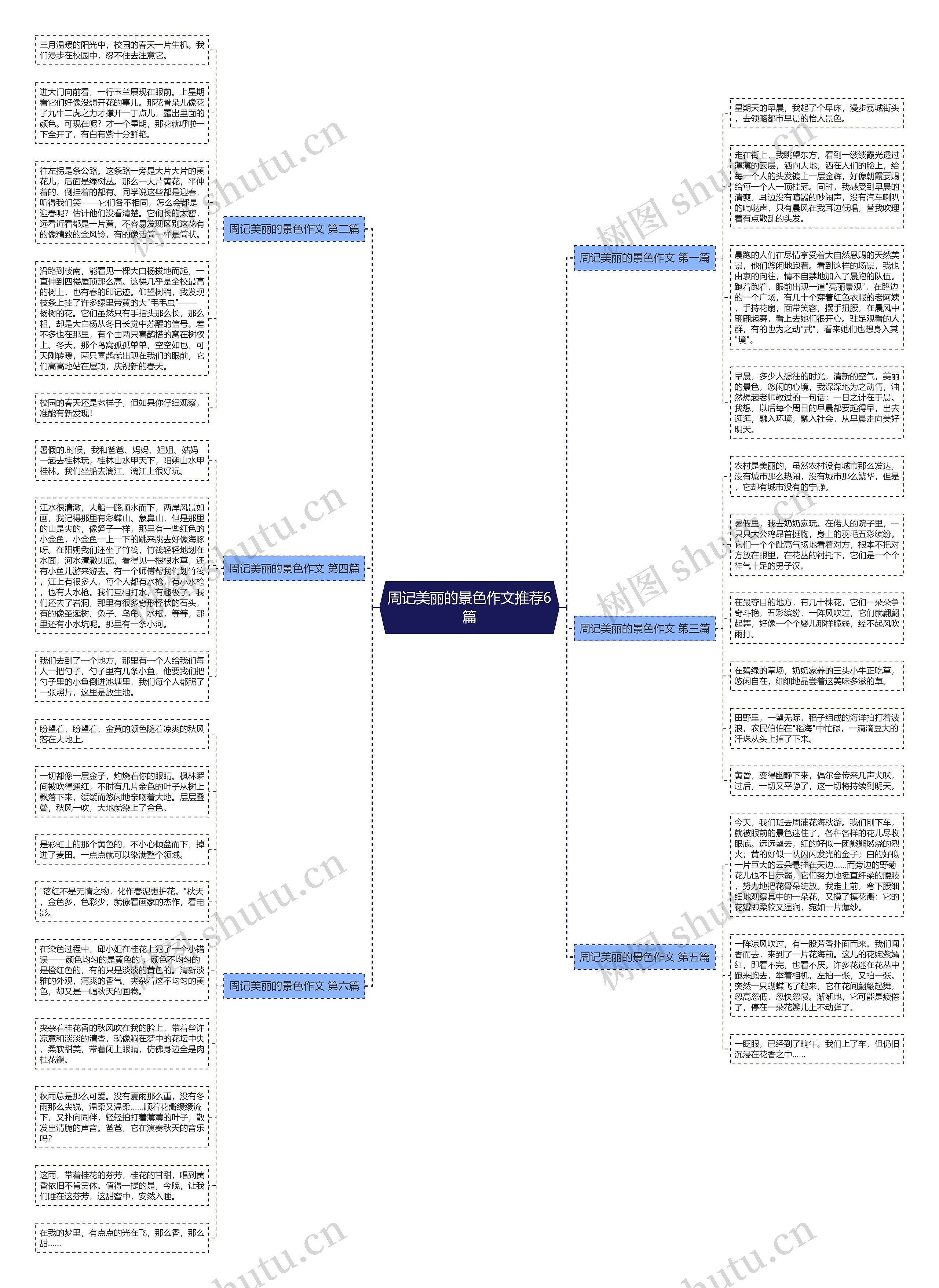周记美丽的景色作文推荐6篇思维导图