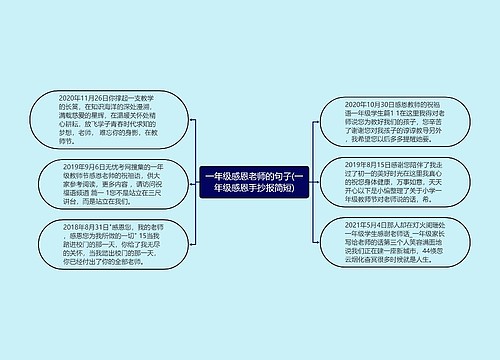 一年级感恩老师的句子(一年级感恩手抄报简短)