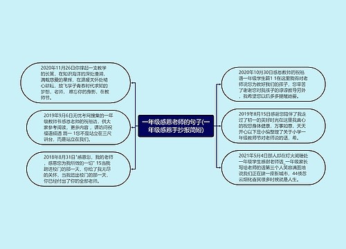 一年级感恩老师的句子(一年级感恩手抄报简短)