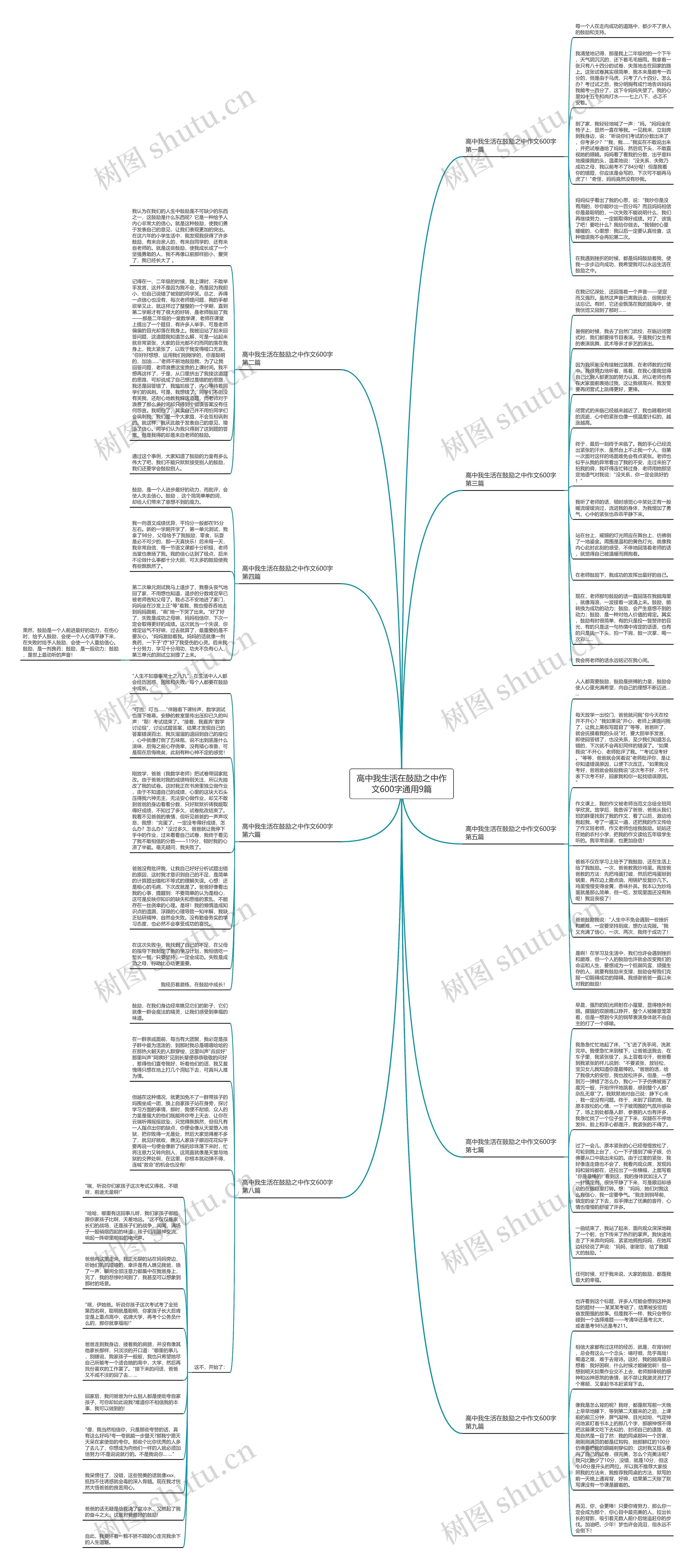高中我生活在鼓励之中作文600字通用9篇思维导图高清图 高中我生活在鼓励之中作文600字通用9篇思维导图