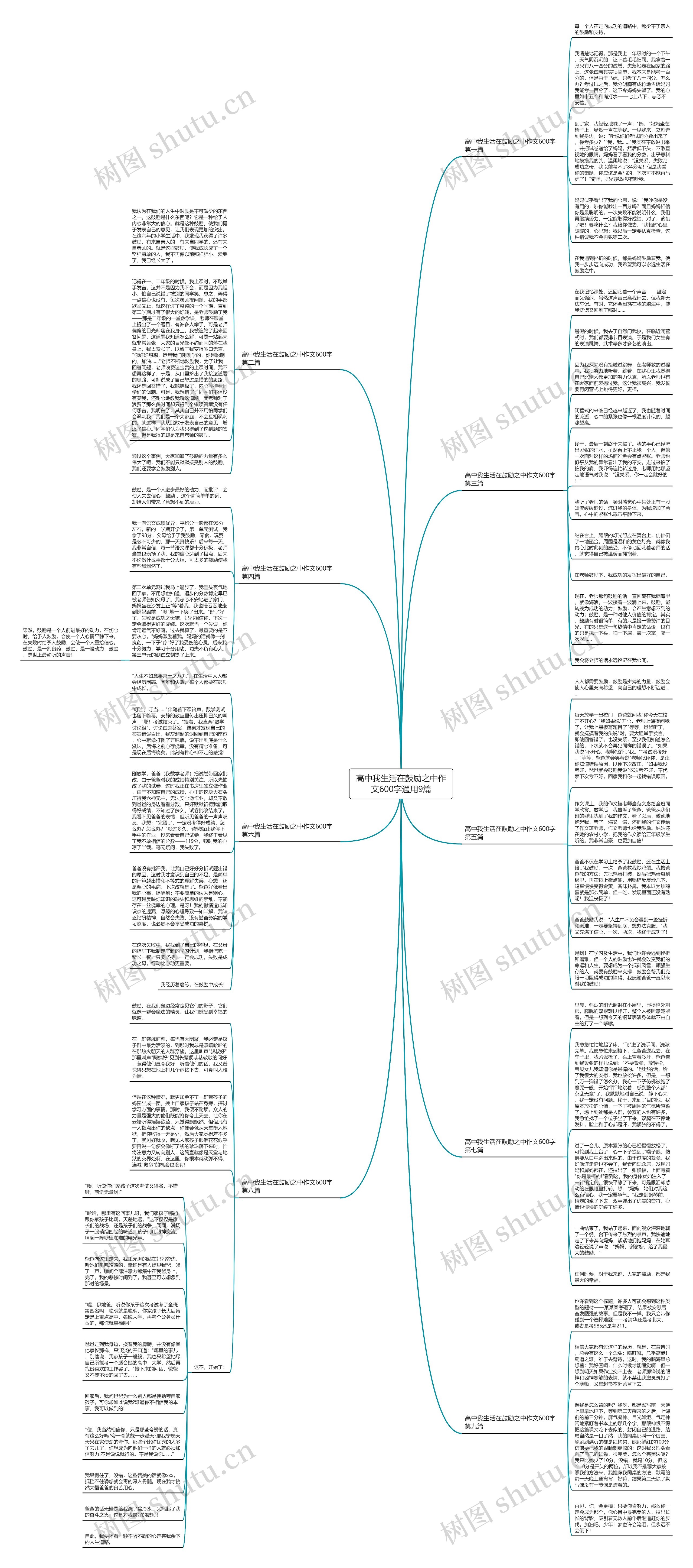 高中我生活在鼓励之中作文600字通用9篇思维导图