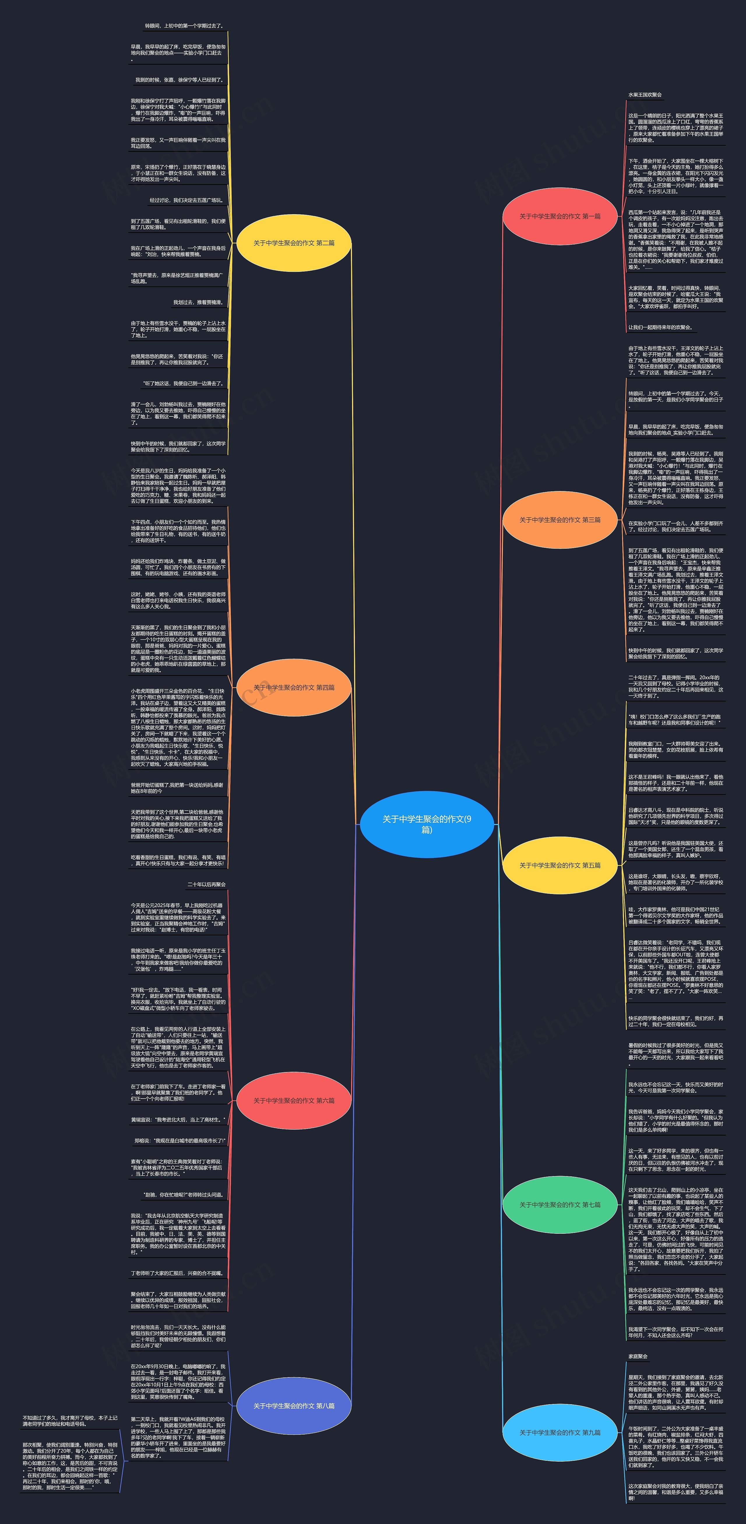 关于中学生聚会的作文(9篇)思维导图