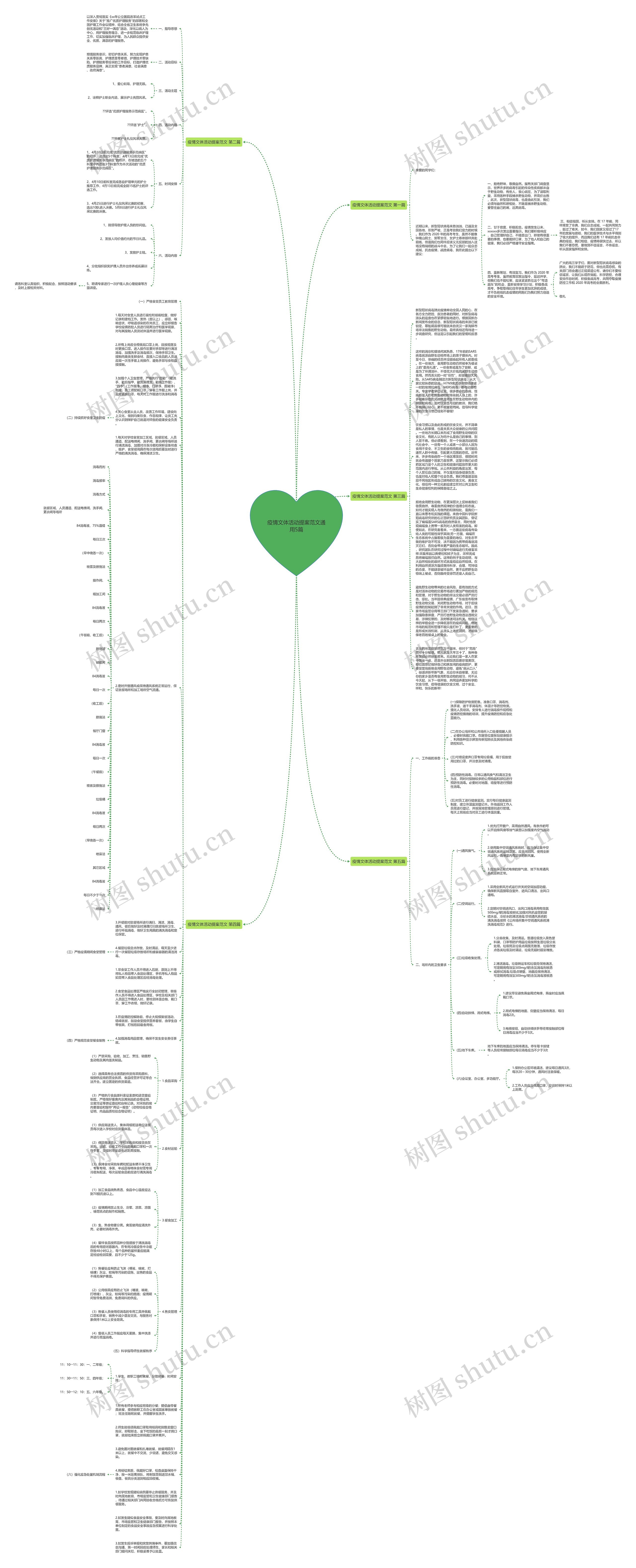 疫情文体活动提案范文通用5篇思维导图