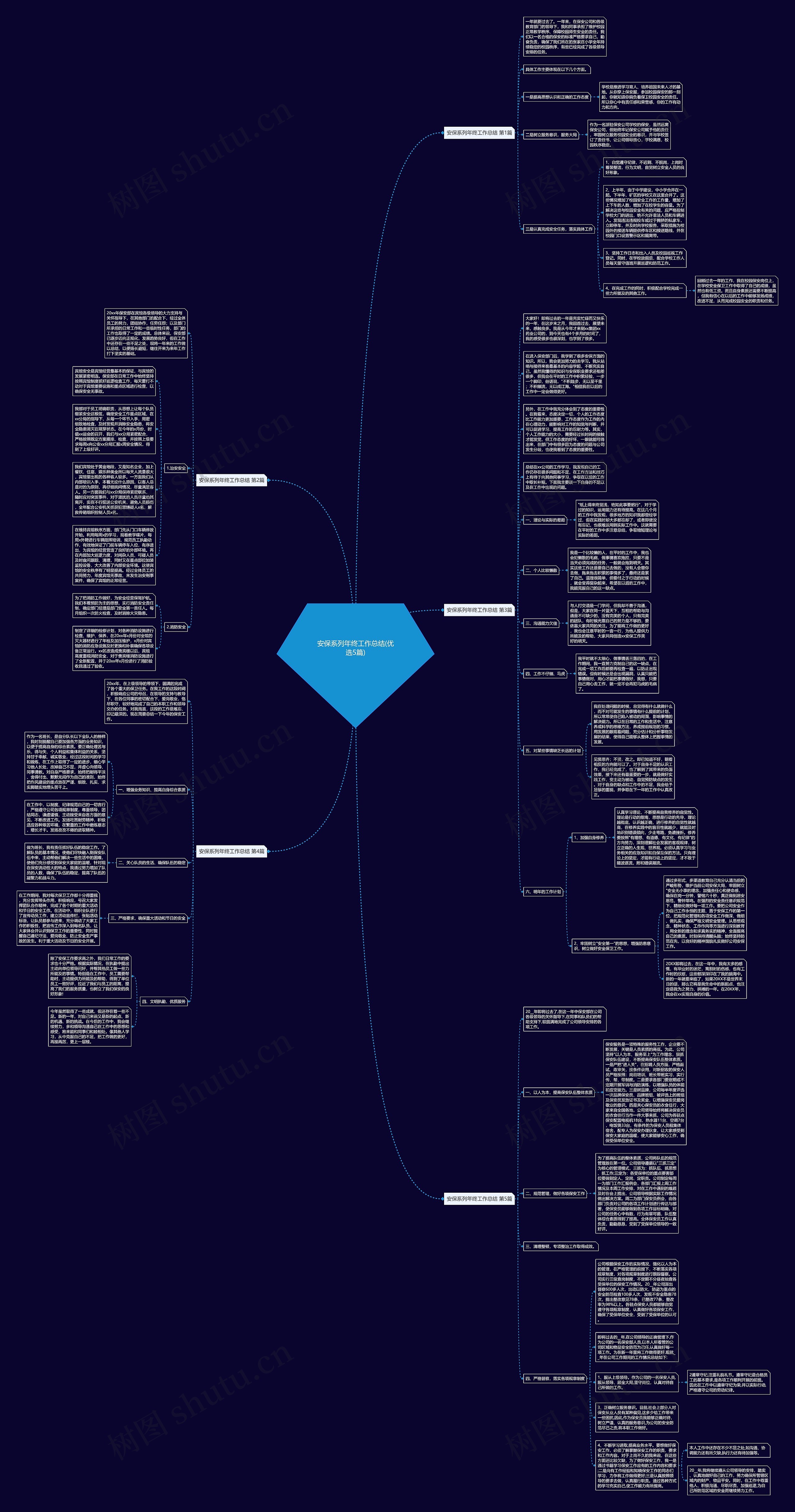 安保系列年终工作总结(优选5篇)思维导图
