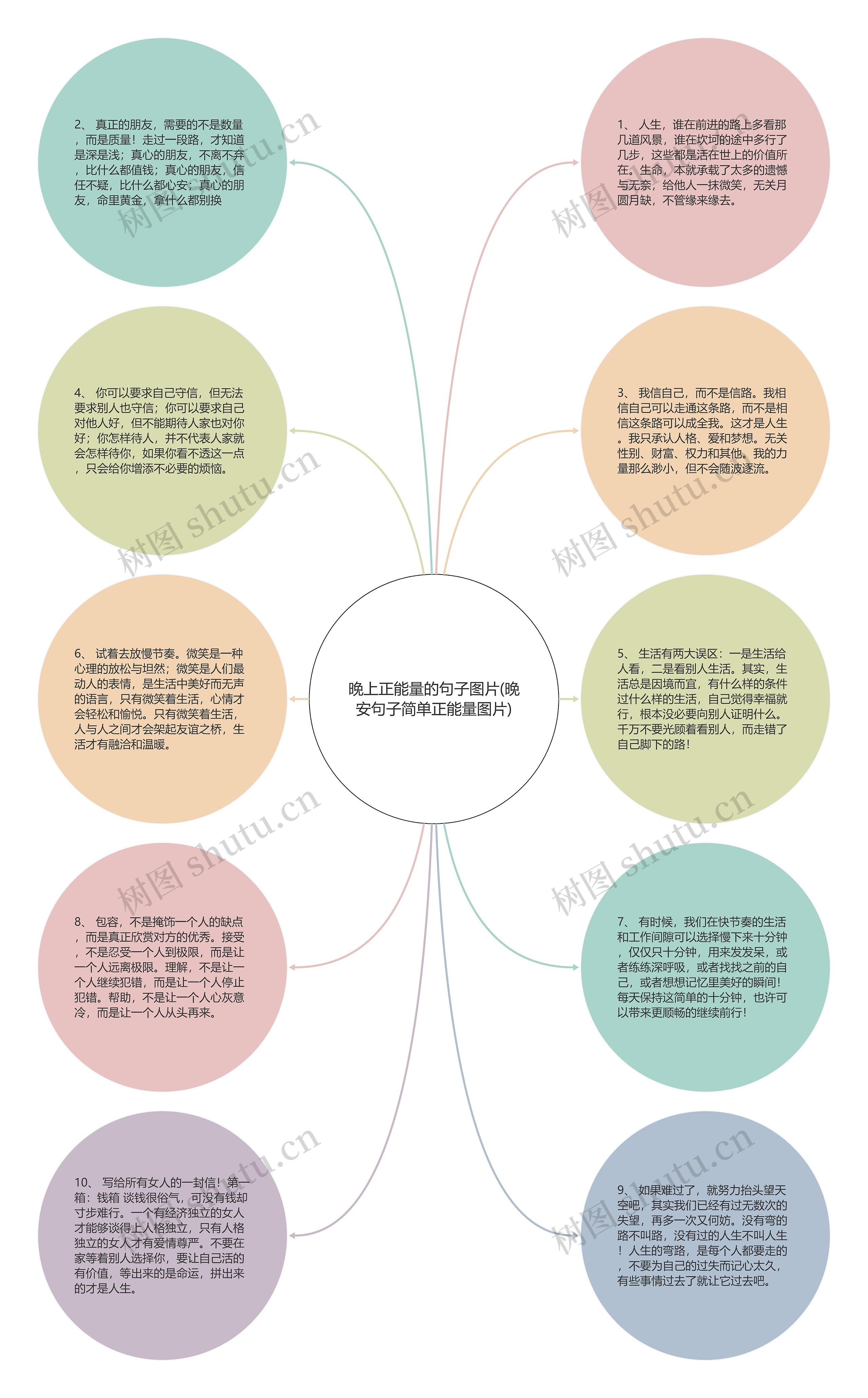 晚上正能量的句子图片(晚安句子简单正能量图片)