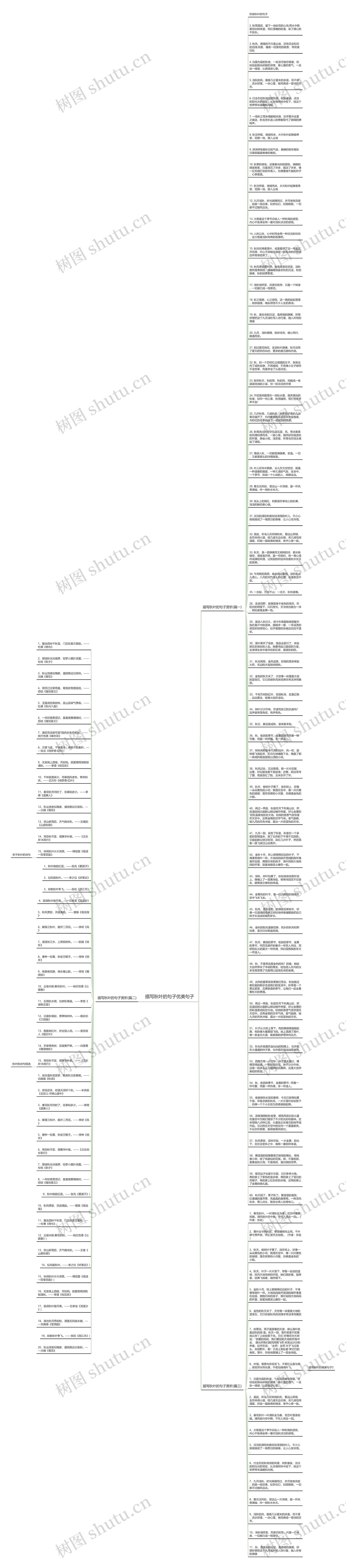 描写秋叶的句子优美句子思维导图
