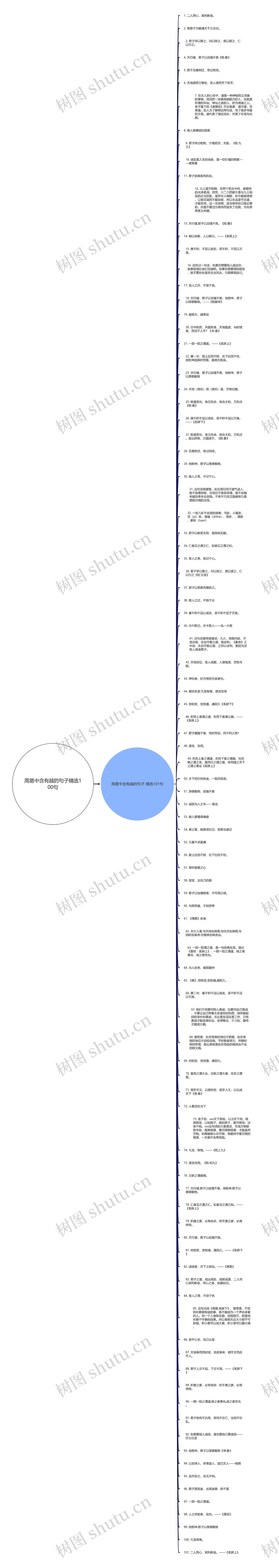 周易中含有越的句子精选100句思维导图