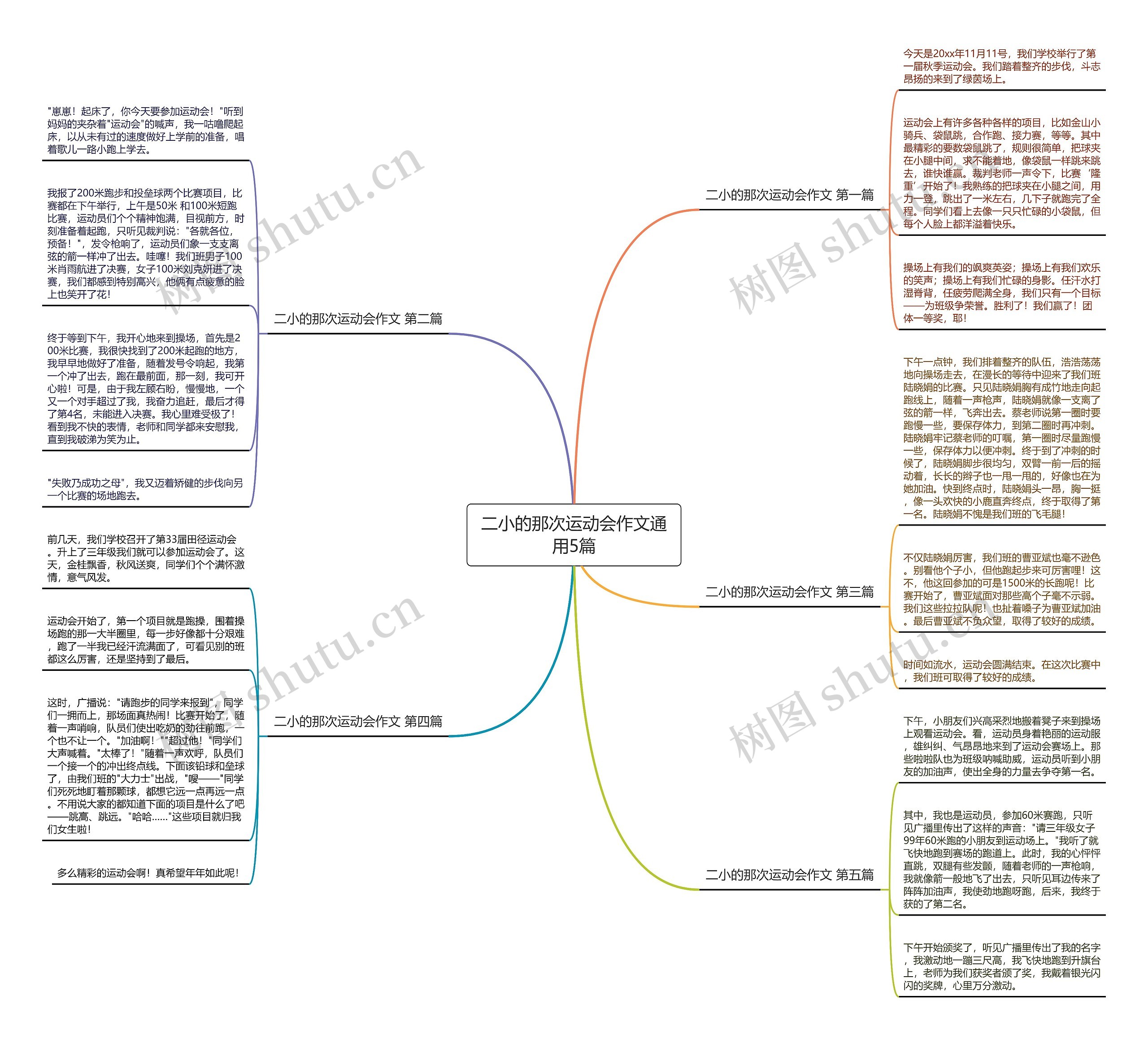 二小的那次运动会作文通用5篇思维导图