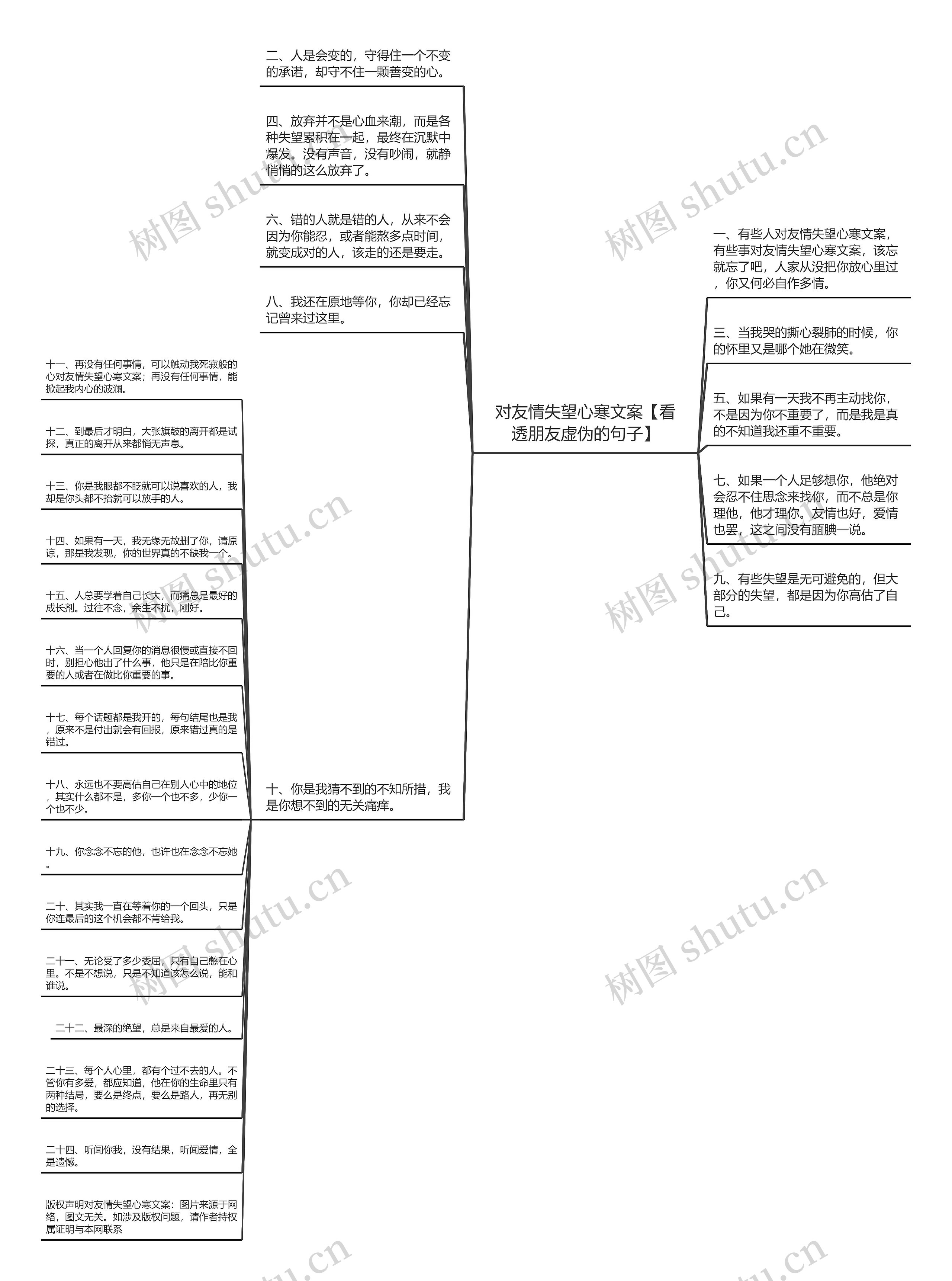 对友情失望心寒文案【看透朋友虚伪的句子】思维导图