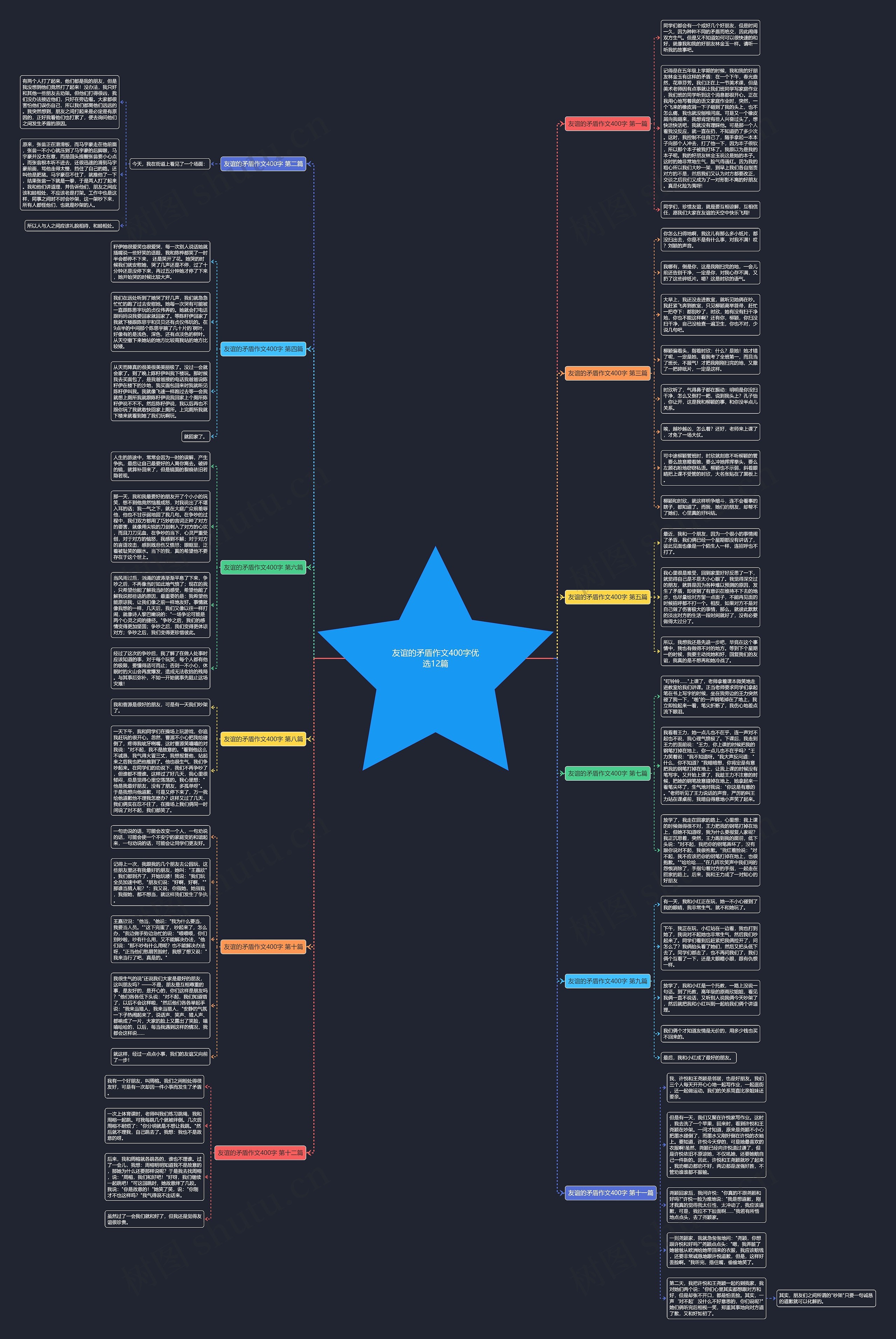 友谊的矛盾作文400字优选12篇思维导图