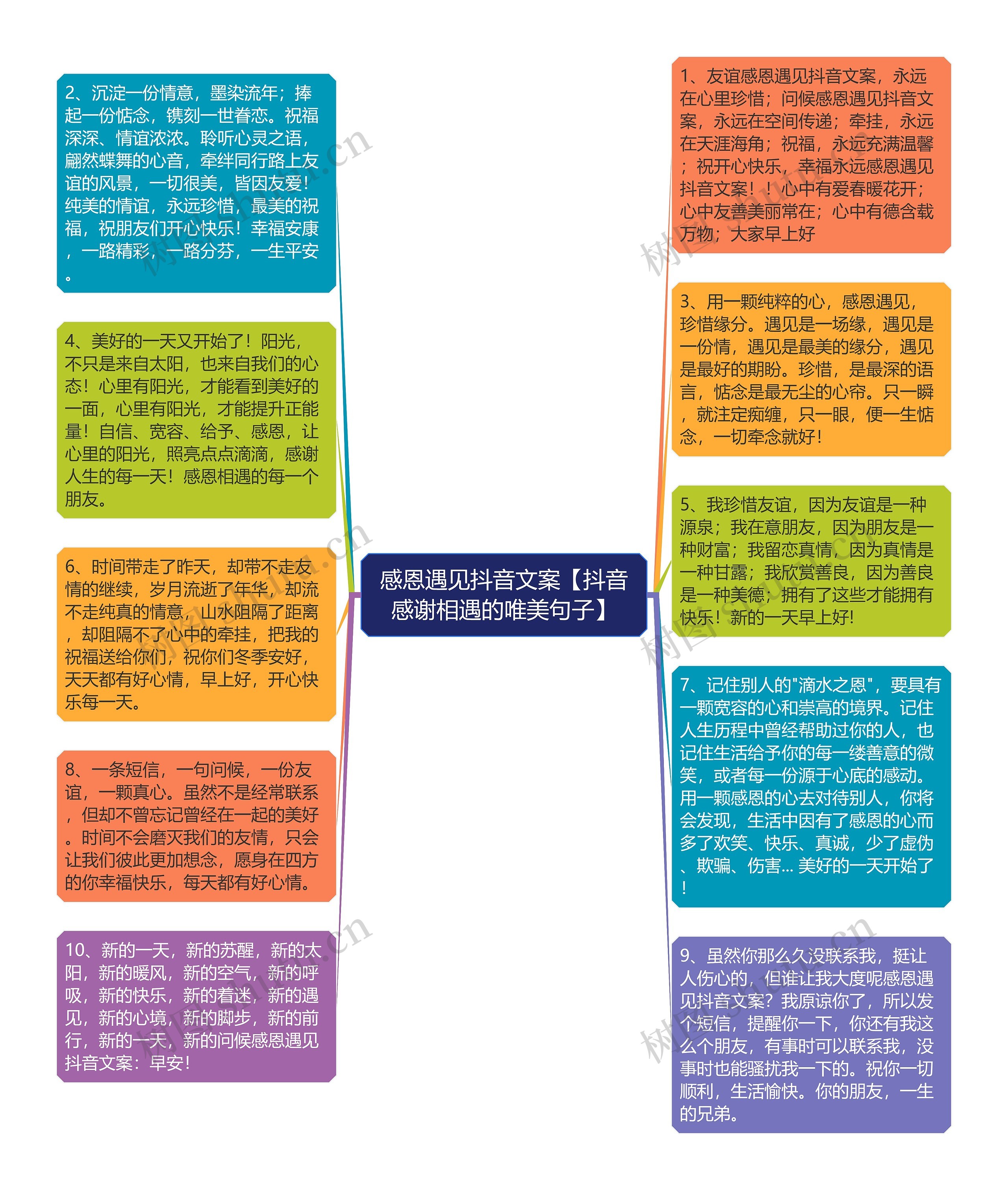 感恩遇见抖音文案【抖音感谢相遇的唯美句子】思维导图高清图 感恩遇见抖音文案【抖音感谢相遇的唯美句子】思维导图