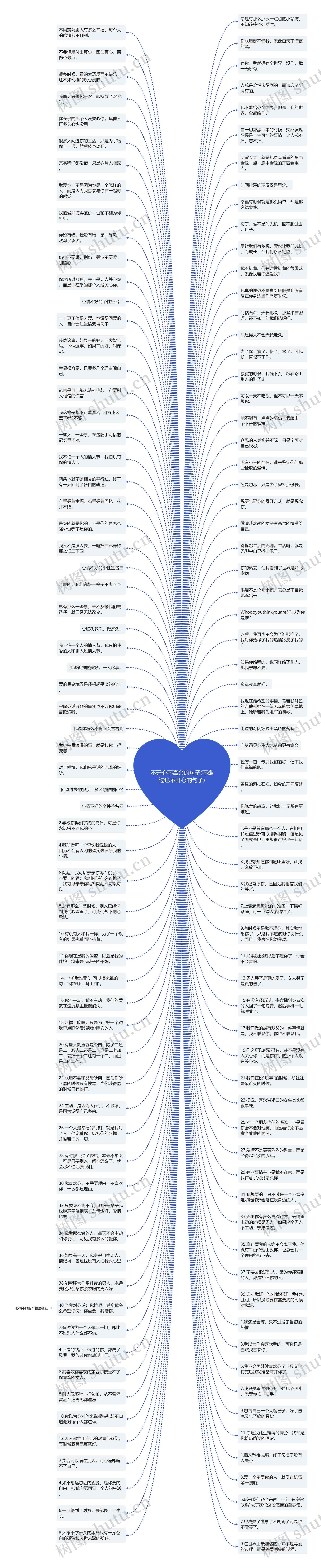 不开心不高兴的句子(不难过也不开心的句子)思维导图