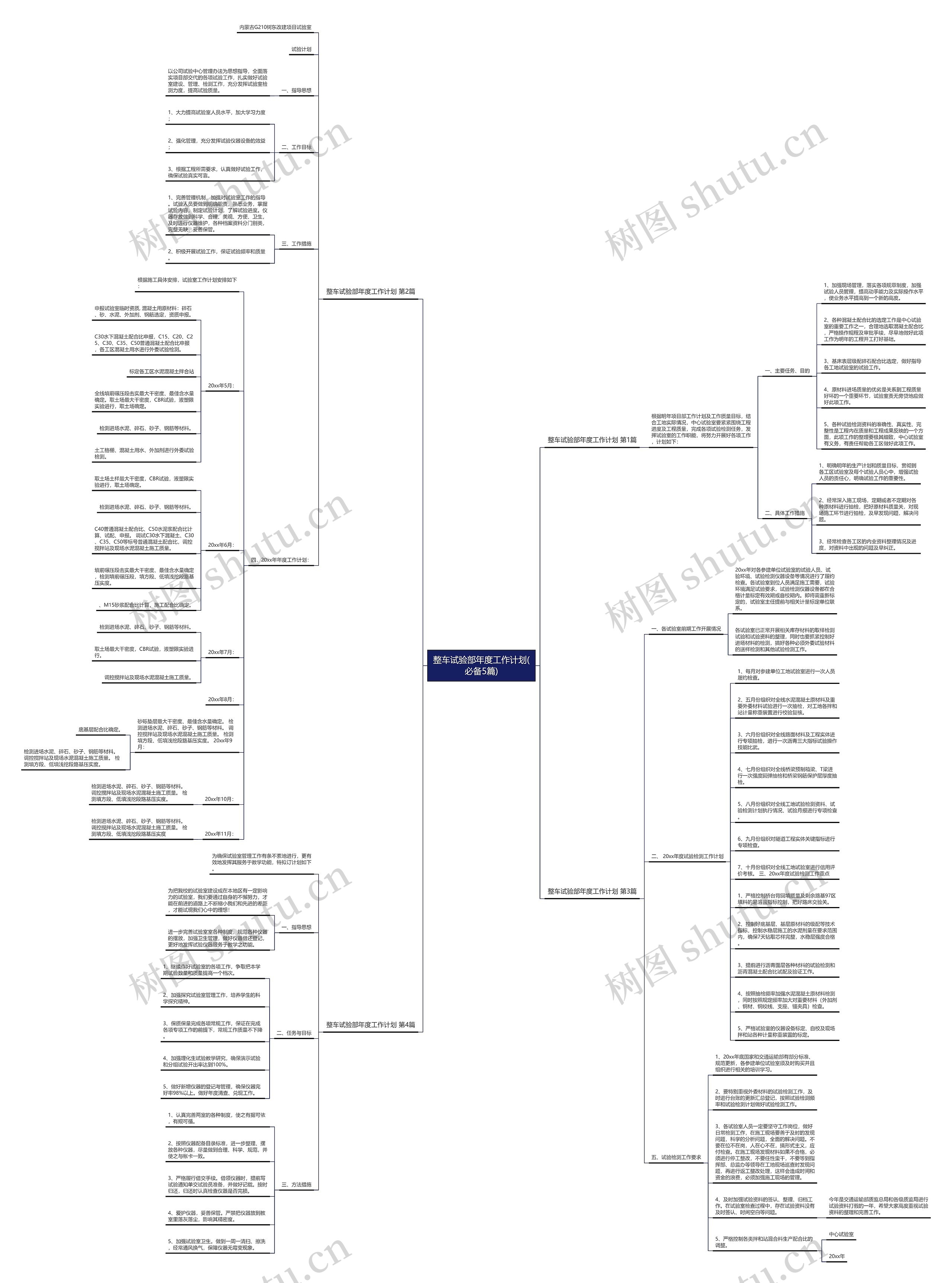 整车试验部年度工作计划(必备5篇) 整车试验部年度工作计划(必备5篇)