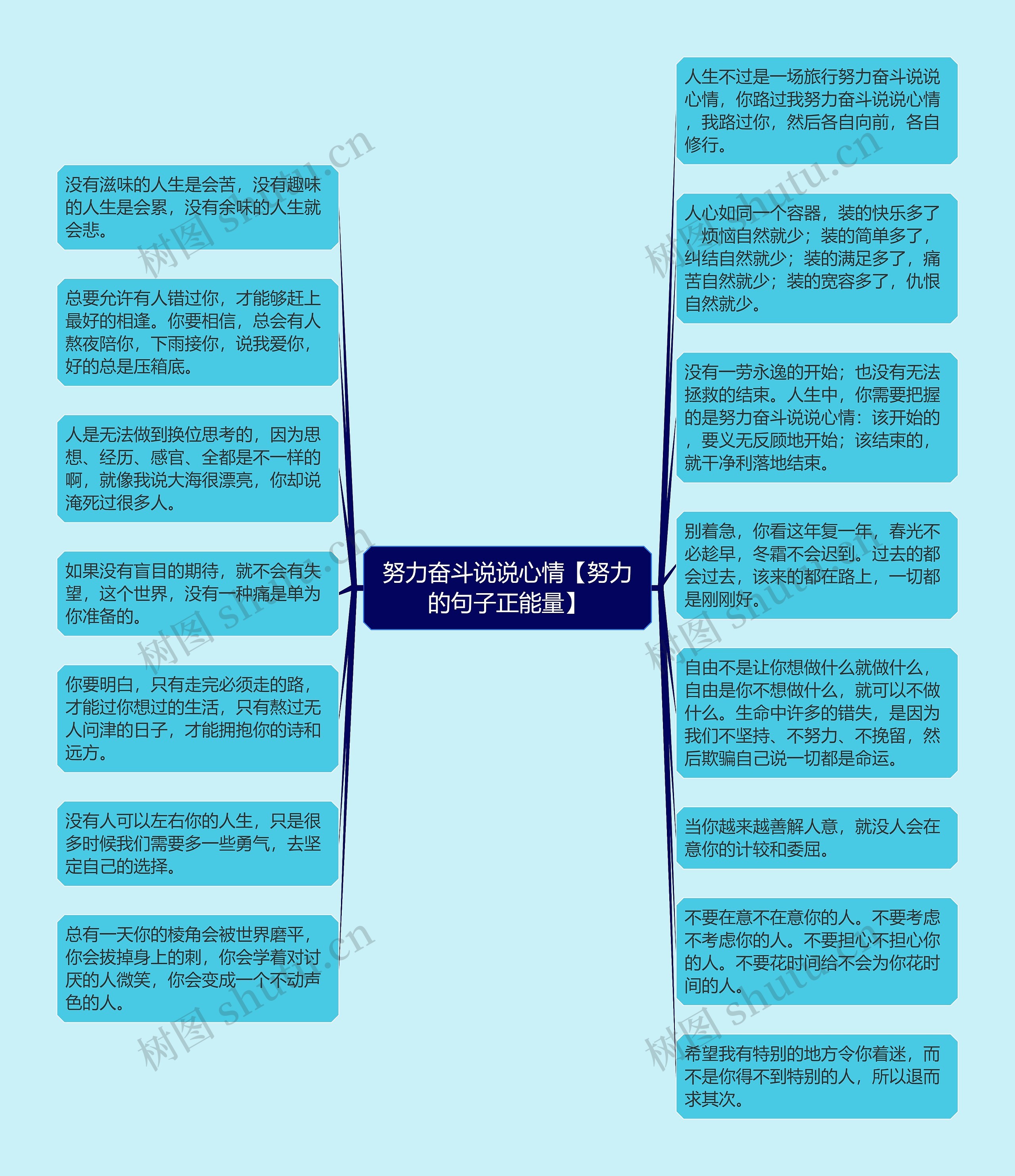 努力奋斗说说心情【努力的句子正能量】思维导图