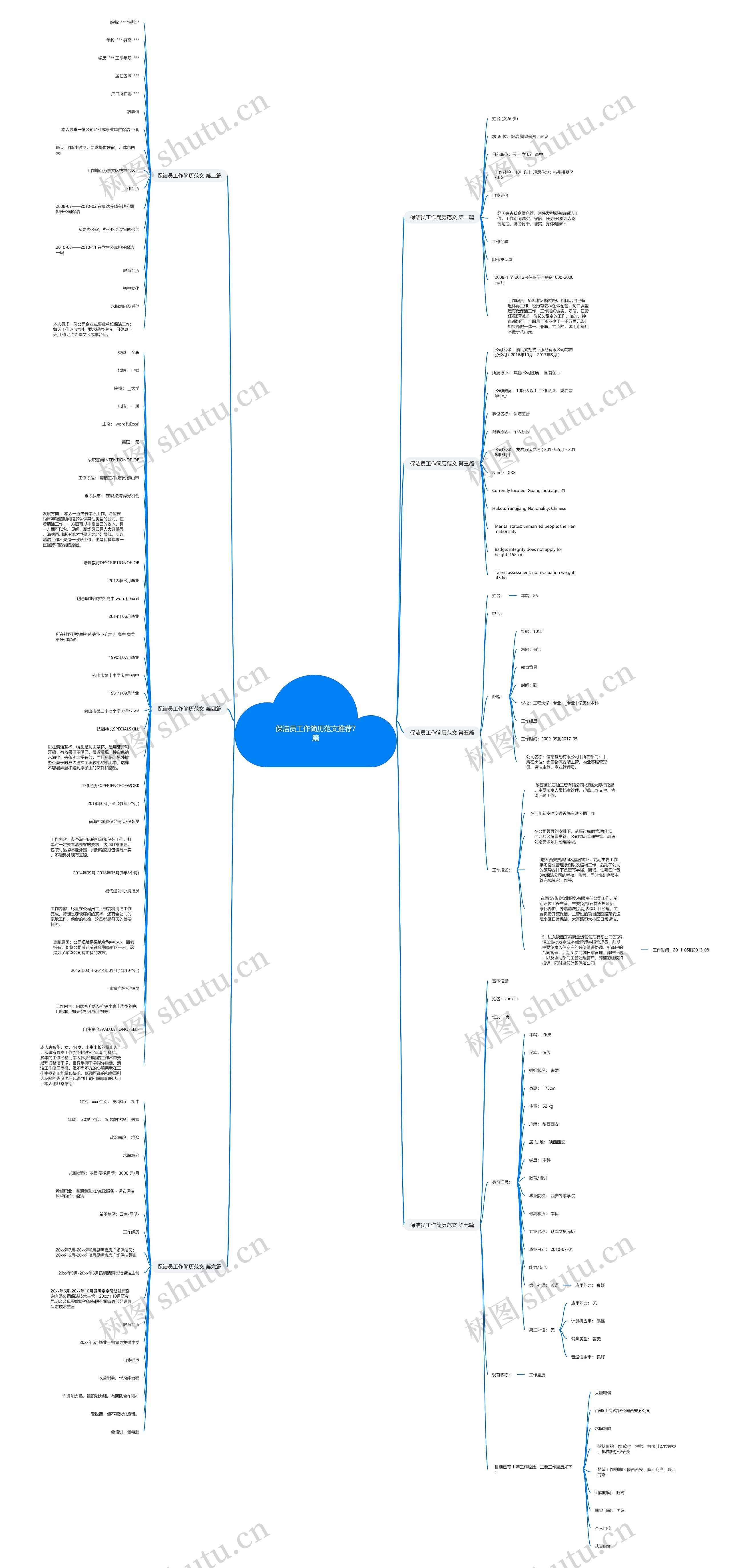 保洁员工作简历范文推荐7篇思维导图