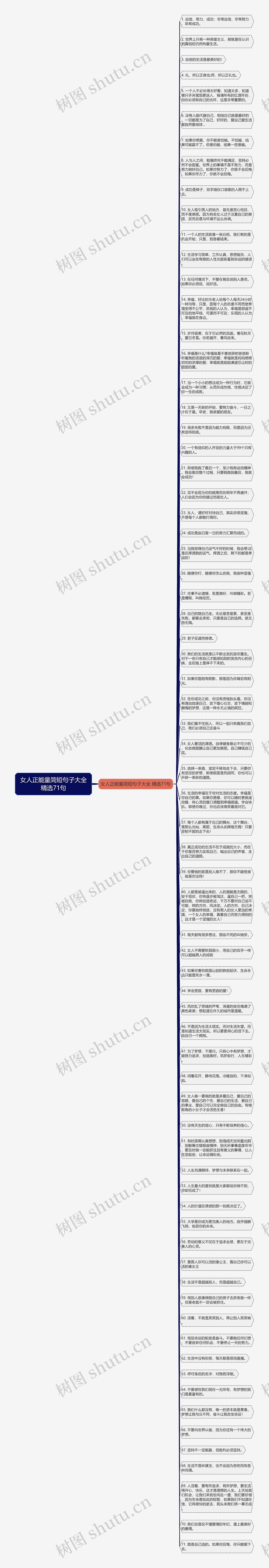 女人正能量简短句子大全精选71句