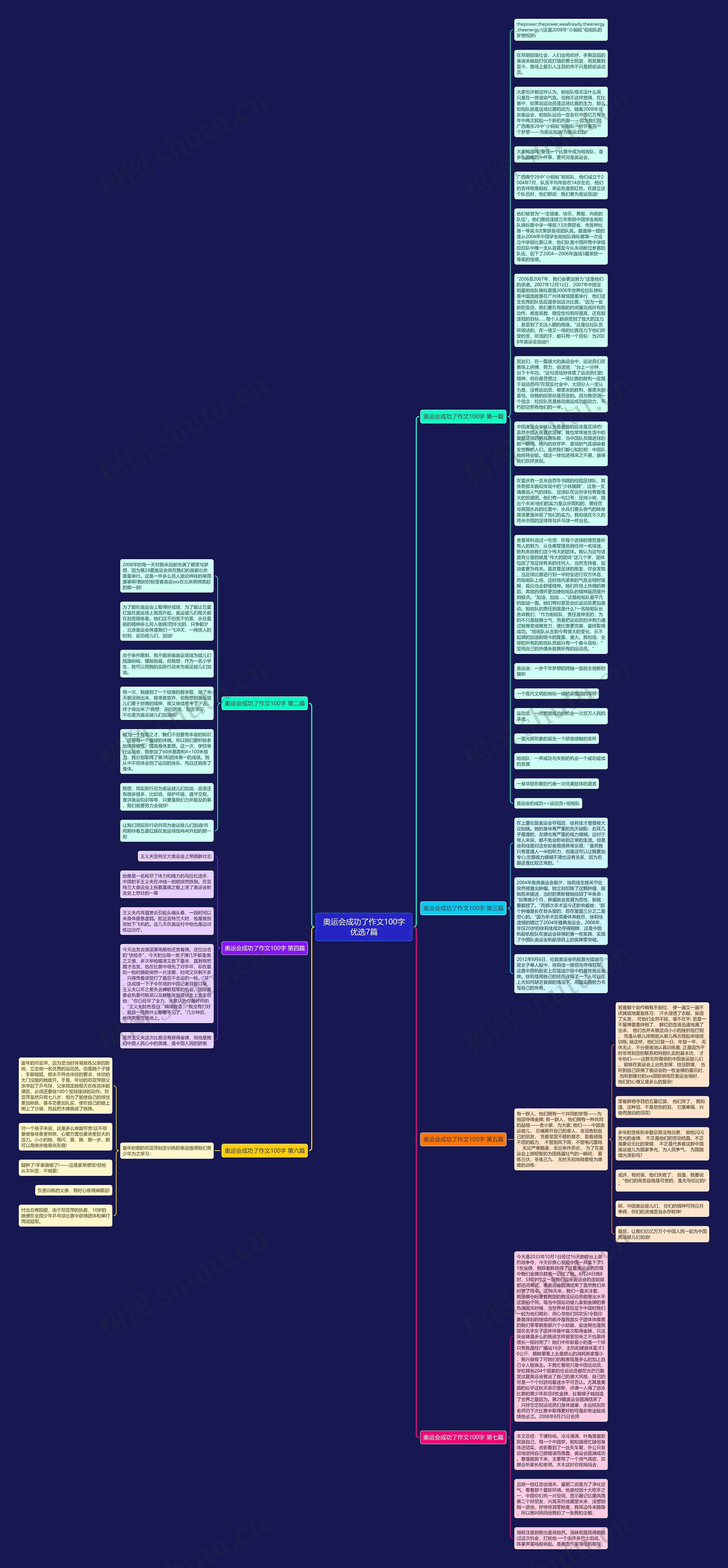 奥运会成功了作文100字优选7篇