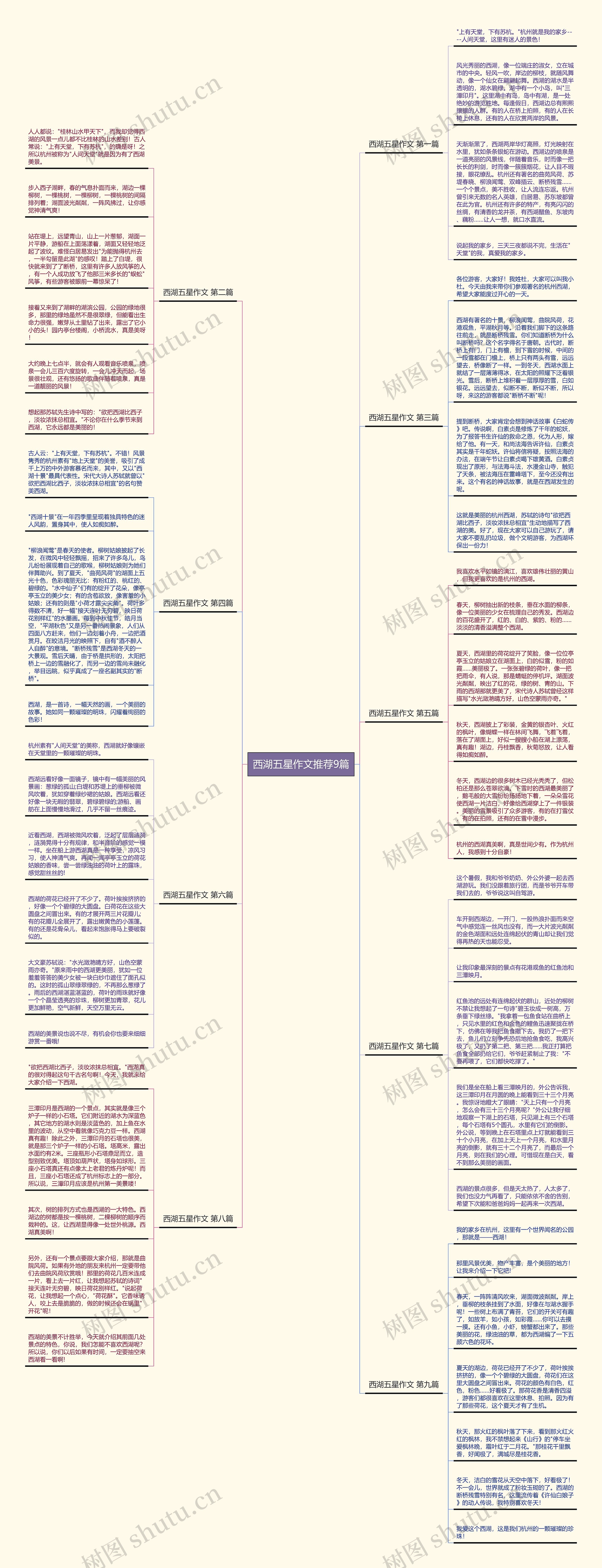 西湖五星作文推荐9篇思维导图