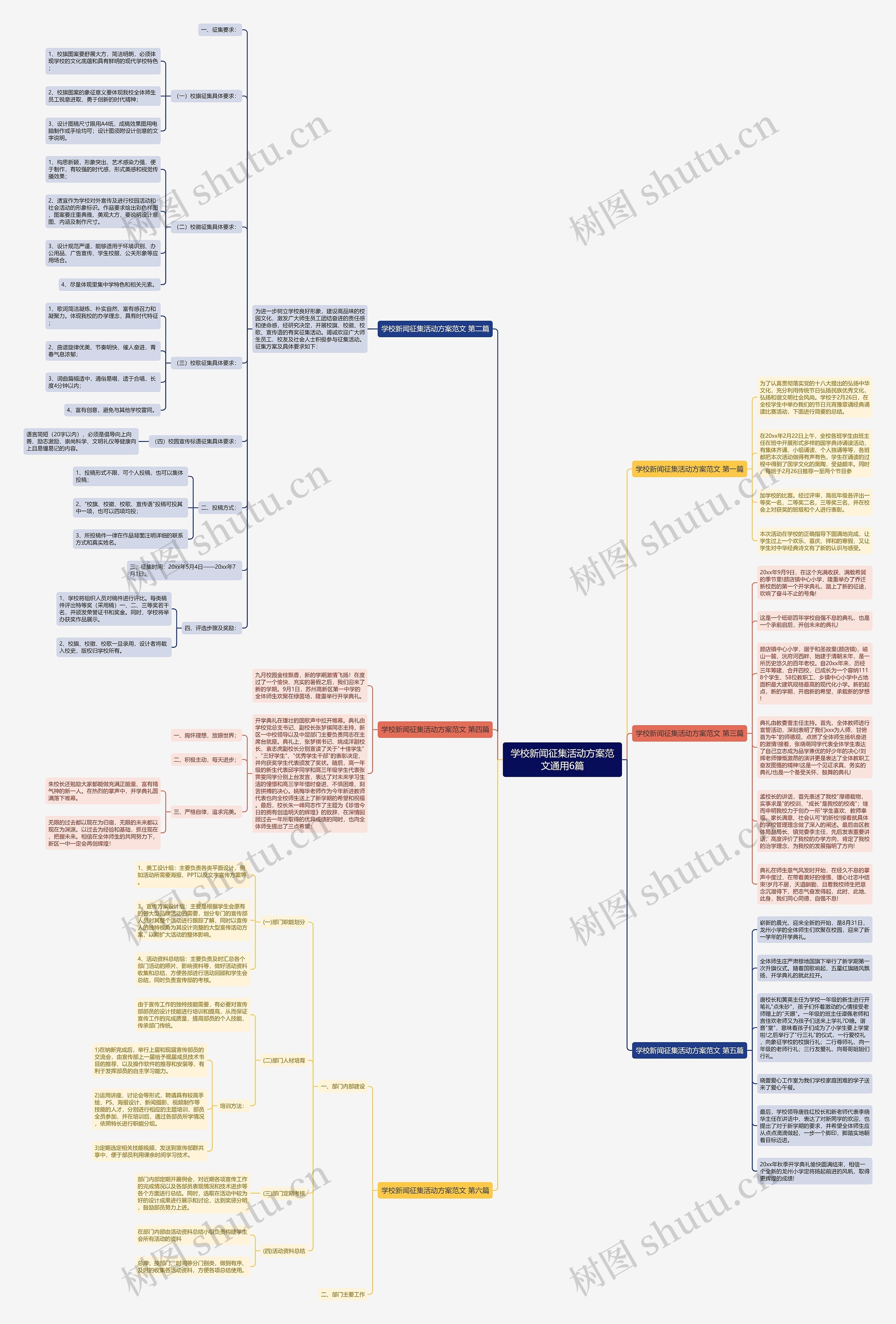 学校新闻征集活动方案范文通用6篇思维导图