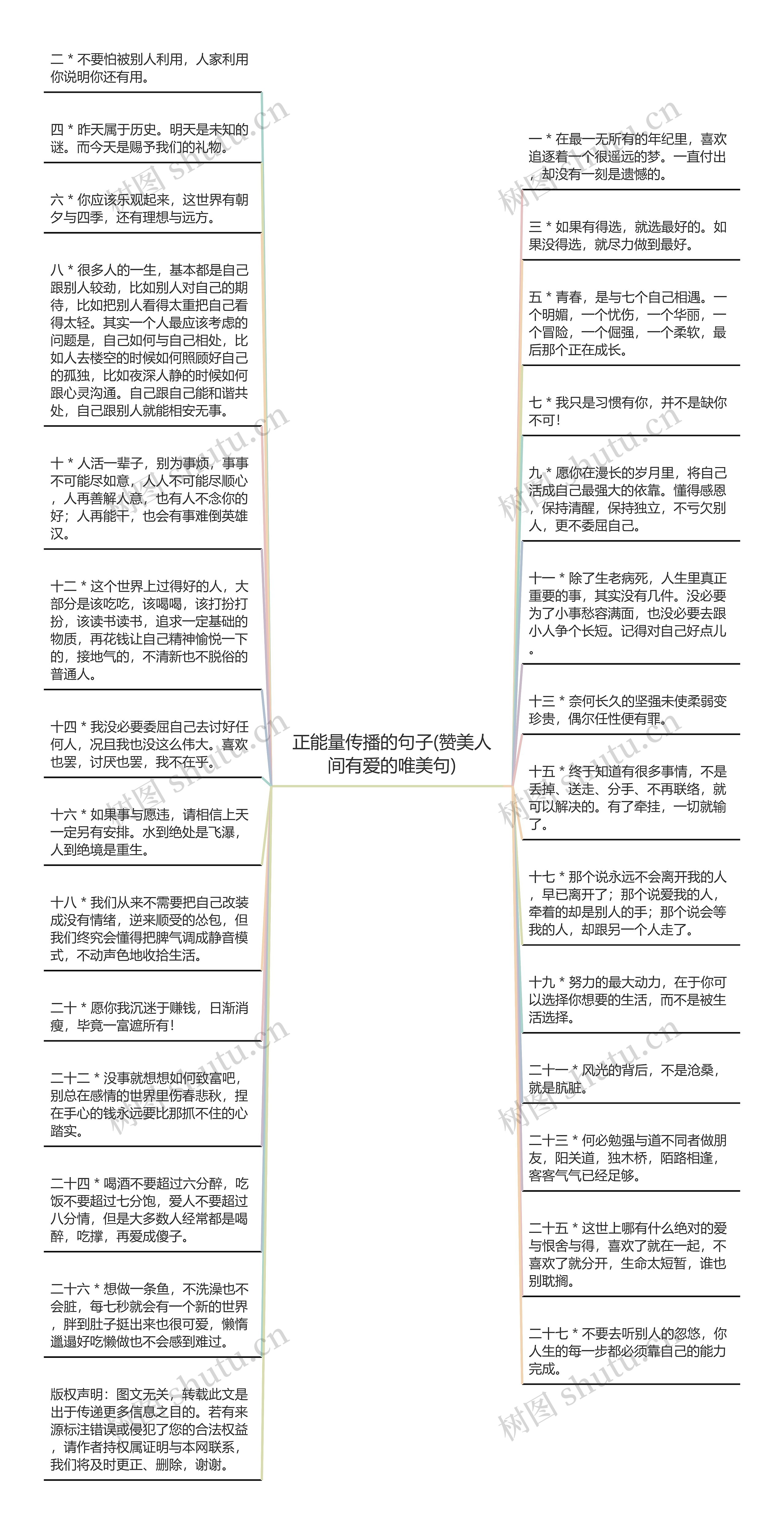 正能量传播的句子(赞美人间有爱的唯美句)思维导图