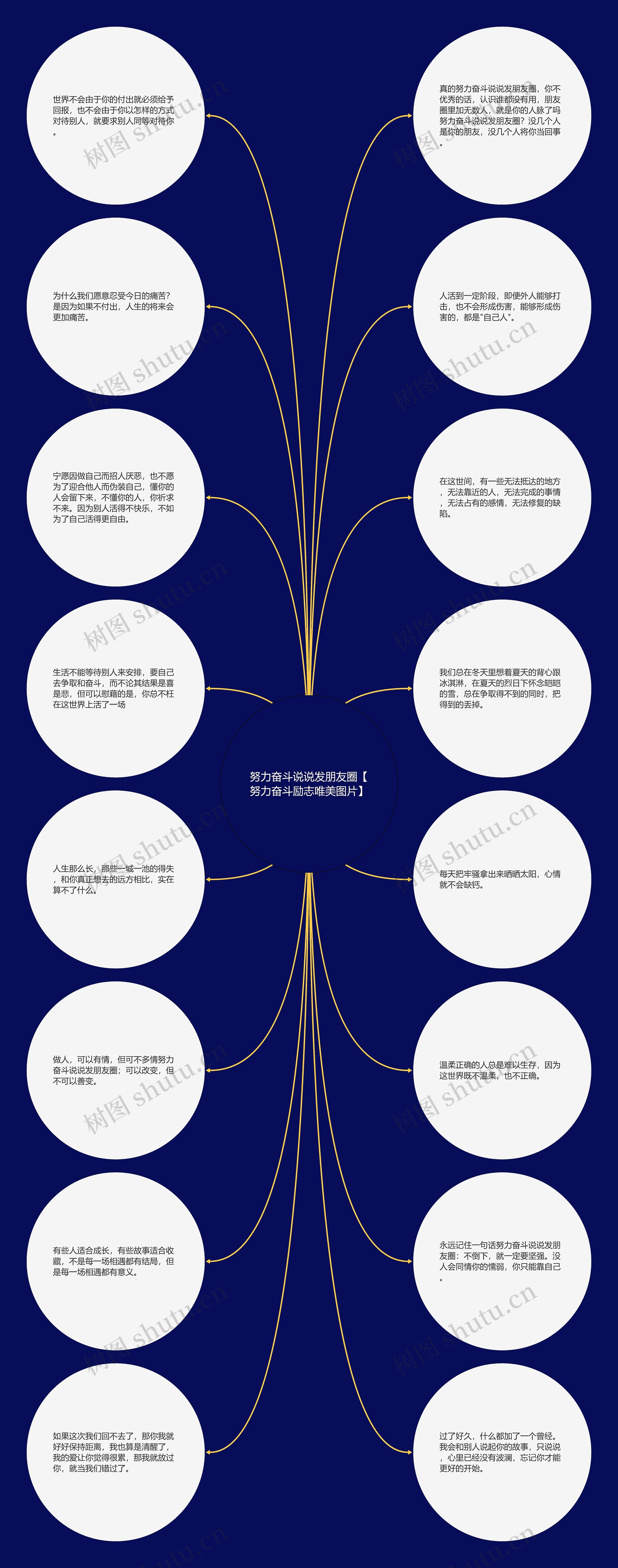 努力奋斗说说发朋友圈【努力奋斗励志唯美图片】思维导图高清图 努力奋斗说说发朋友圈【努力奋斗励志唯美图片】思维导图