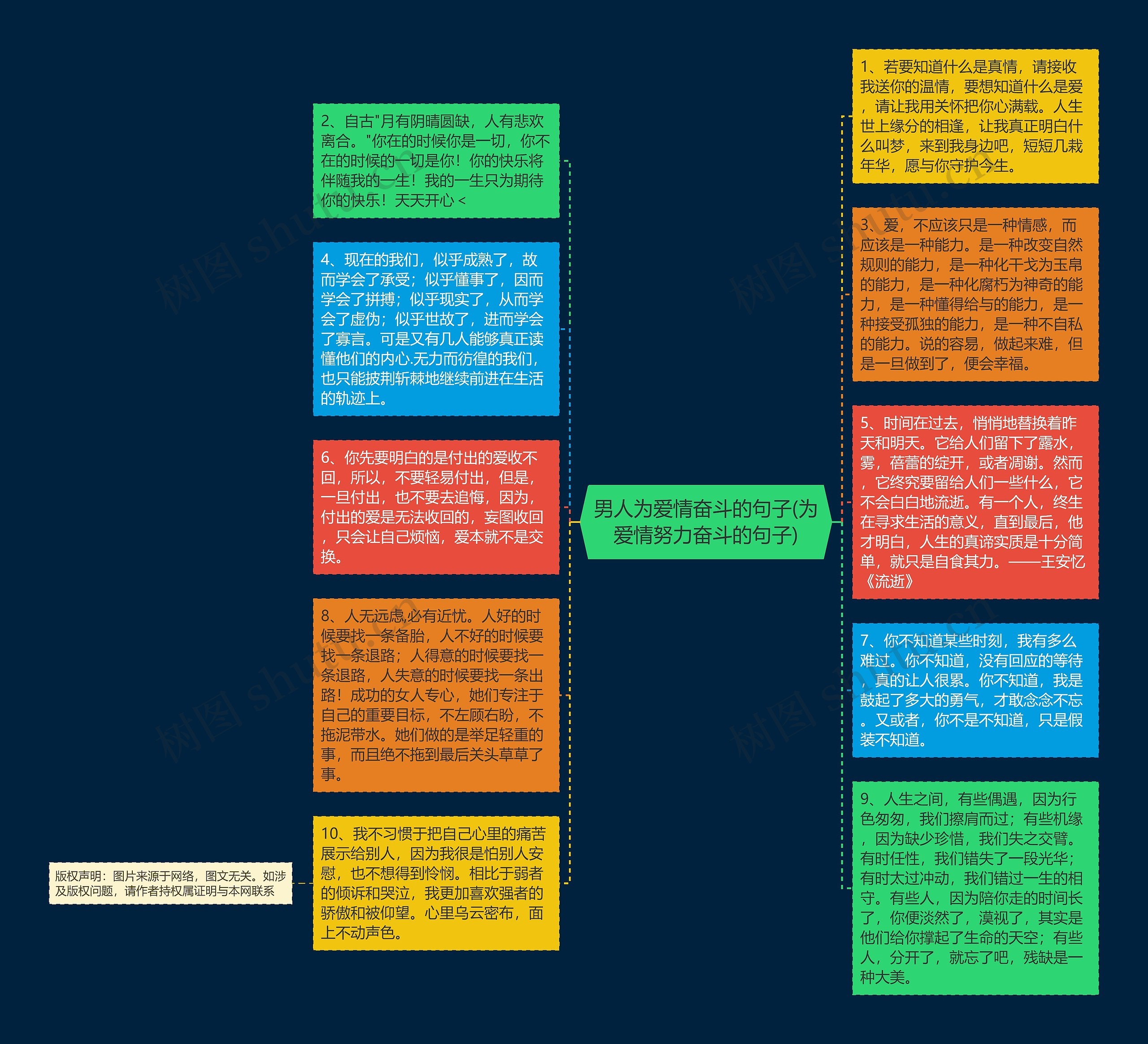 男人为爱情奋斗的句子(为爱情努力奋斗的句子)思维导图