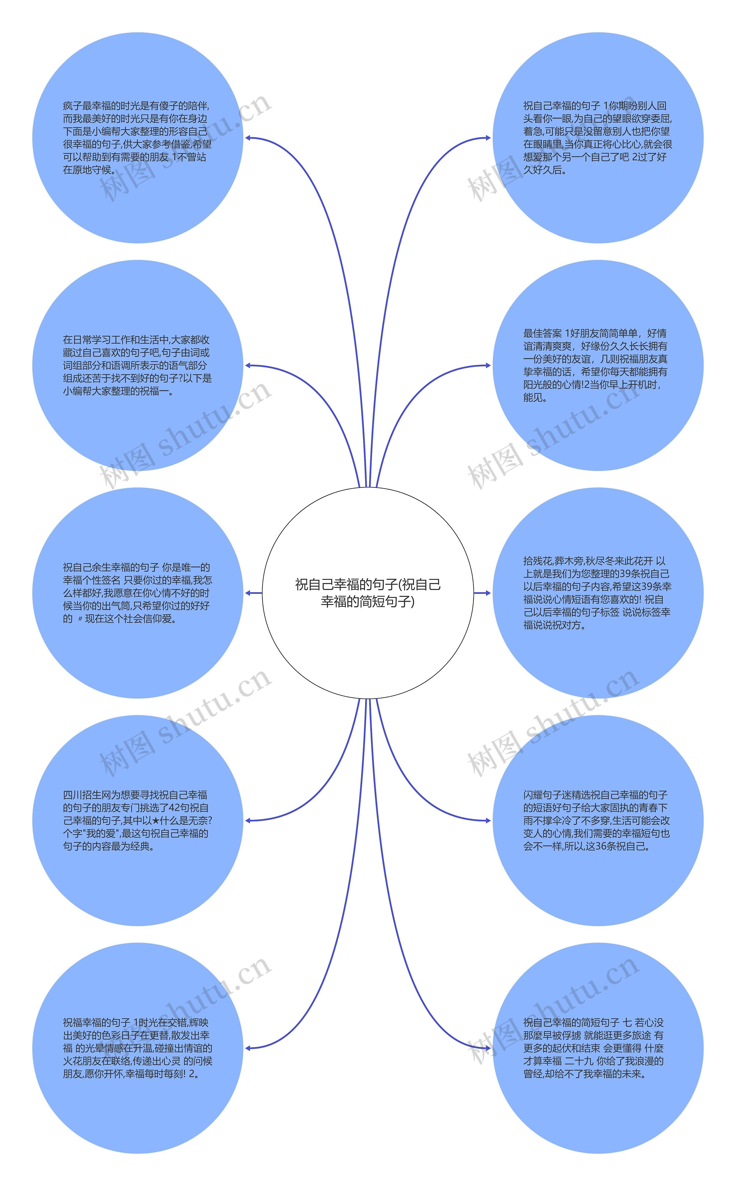 祝自己幸福的句子(祝自己幸福的简短句子)