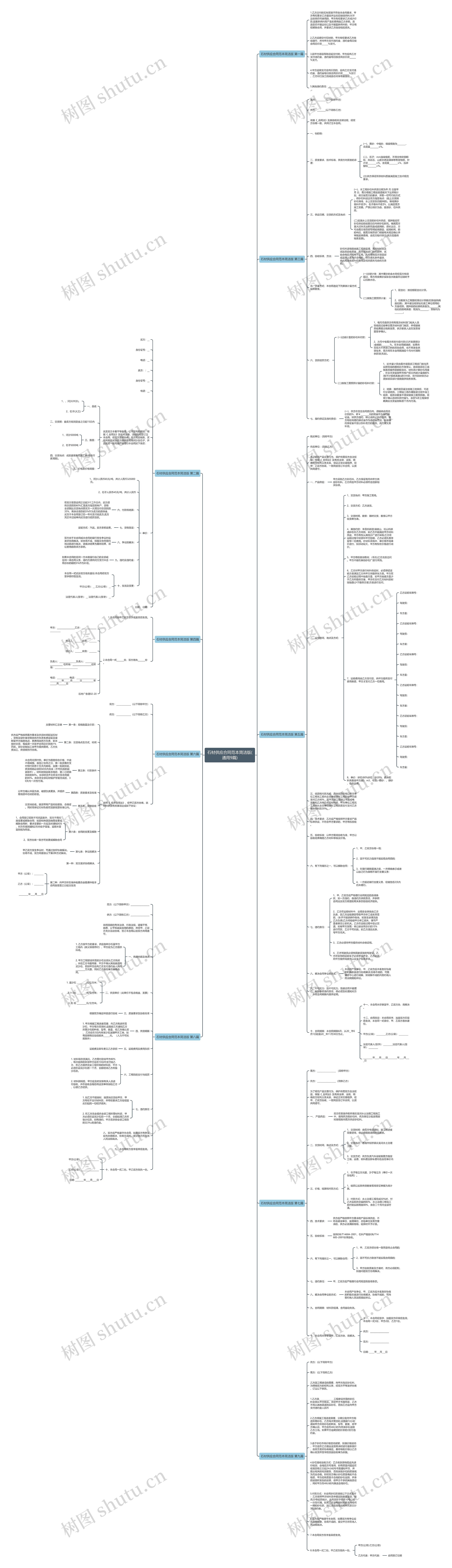 石材供应合同范本简洁版(通用9篇)思维导图