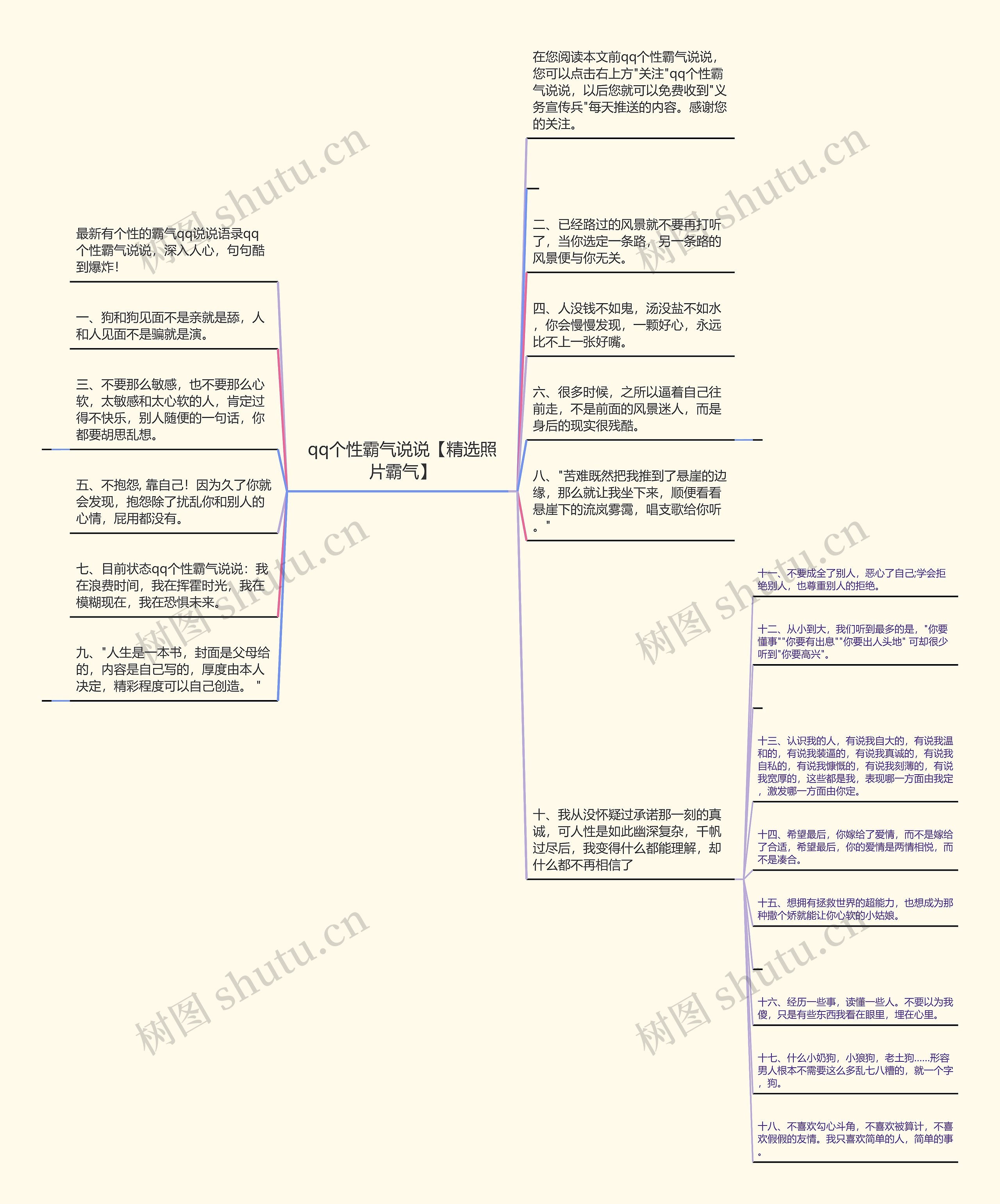 qq个性霸气说说【精选照片霸气】思维导图