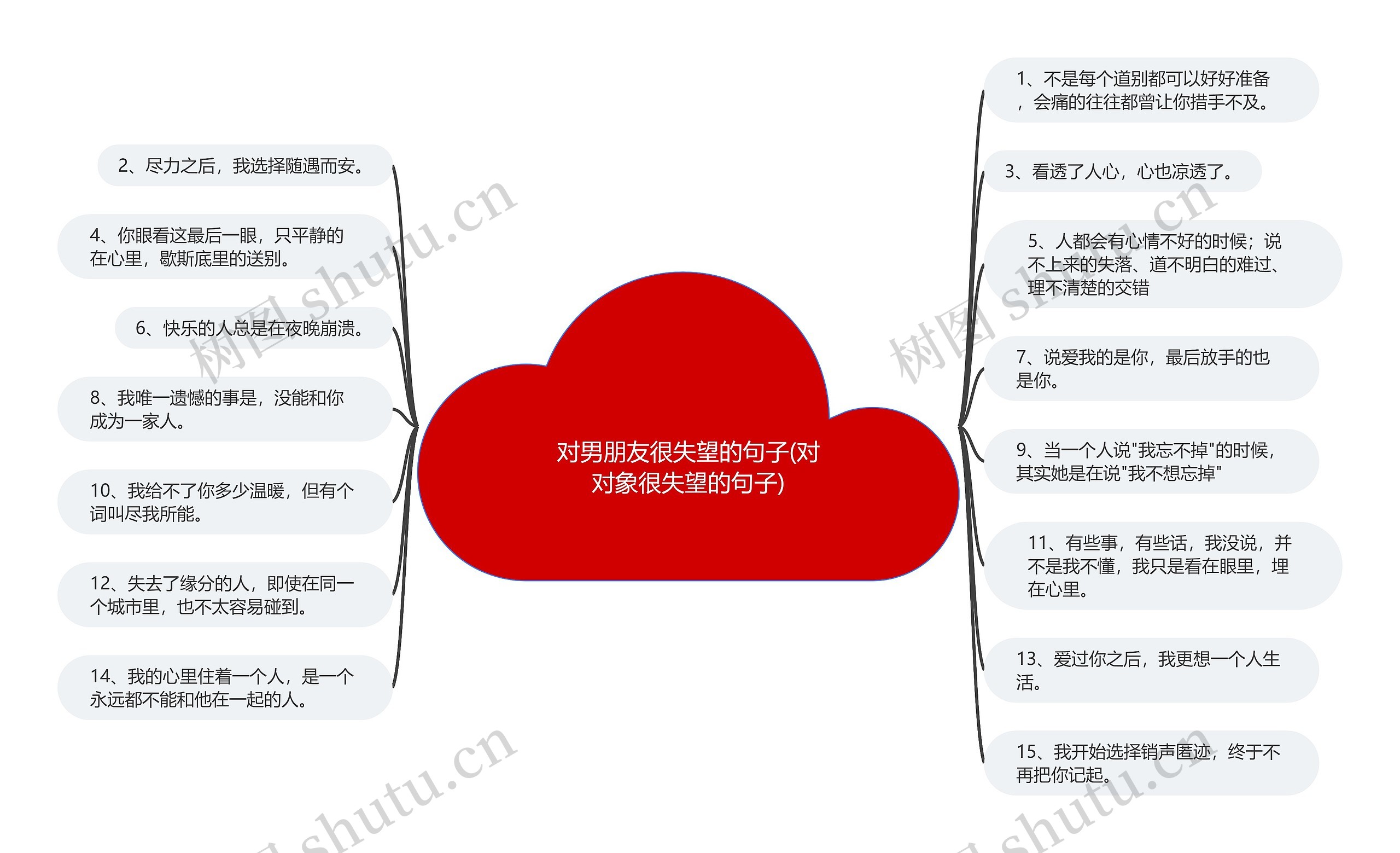 对男朋友很失望的句子(对对象很失望的句子)思维导图