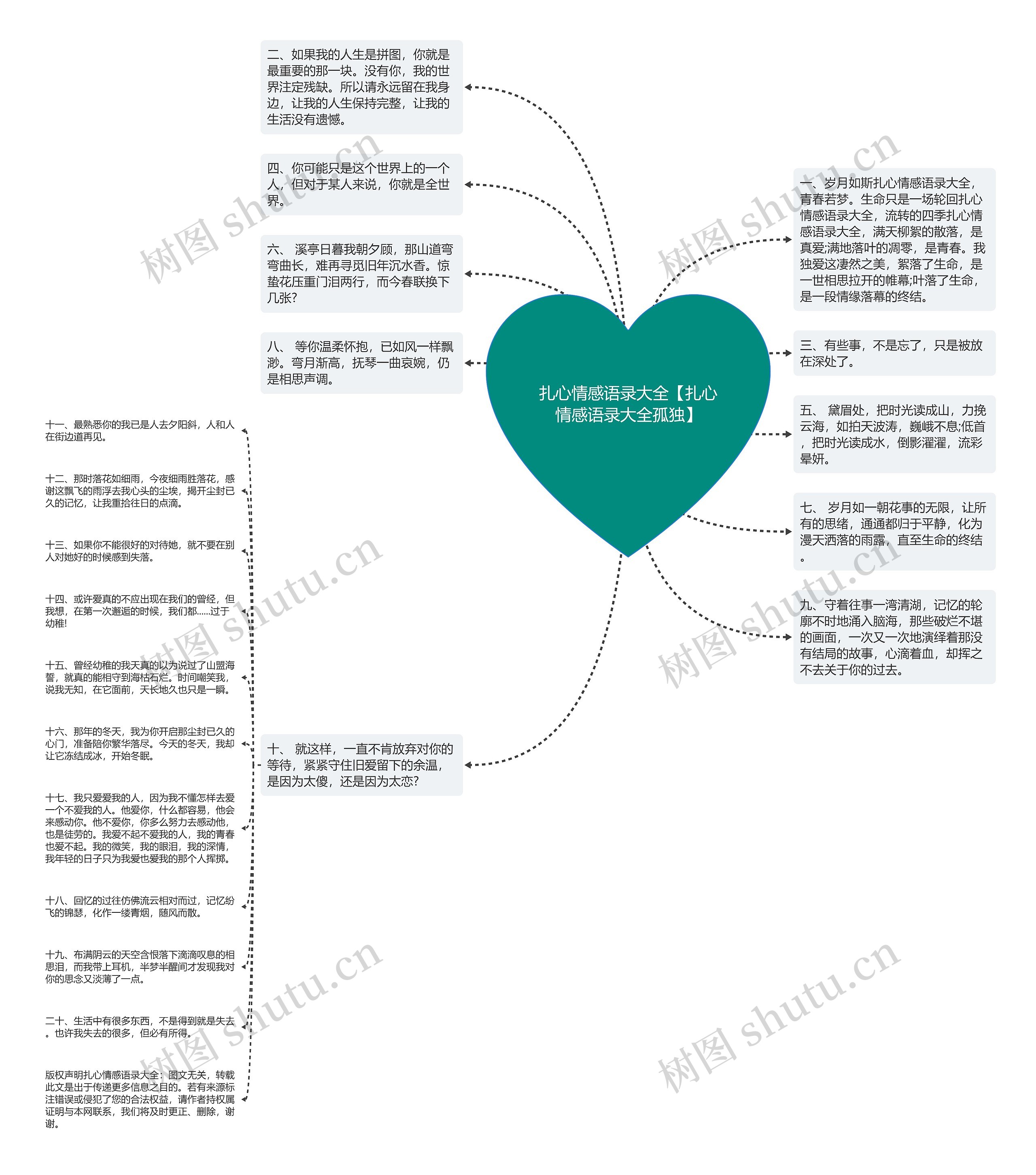 扎心情感语录大全【扎心情感语录大全孤独】思维导图