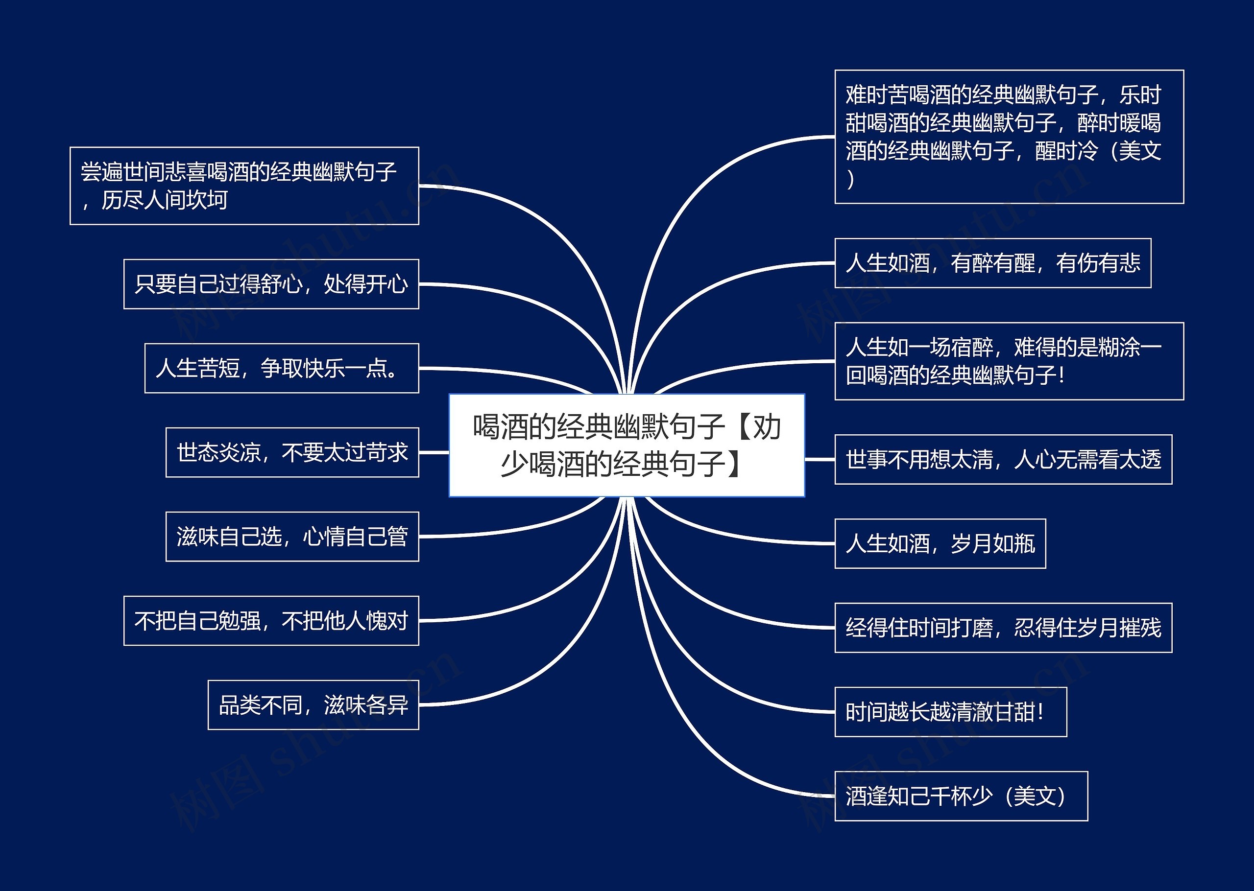 喝酒的经典幽默句子【劝少喝酒的经典句子】思维导图