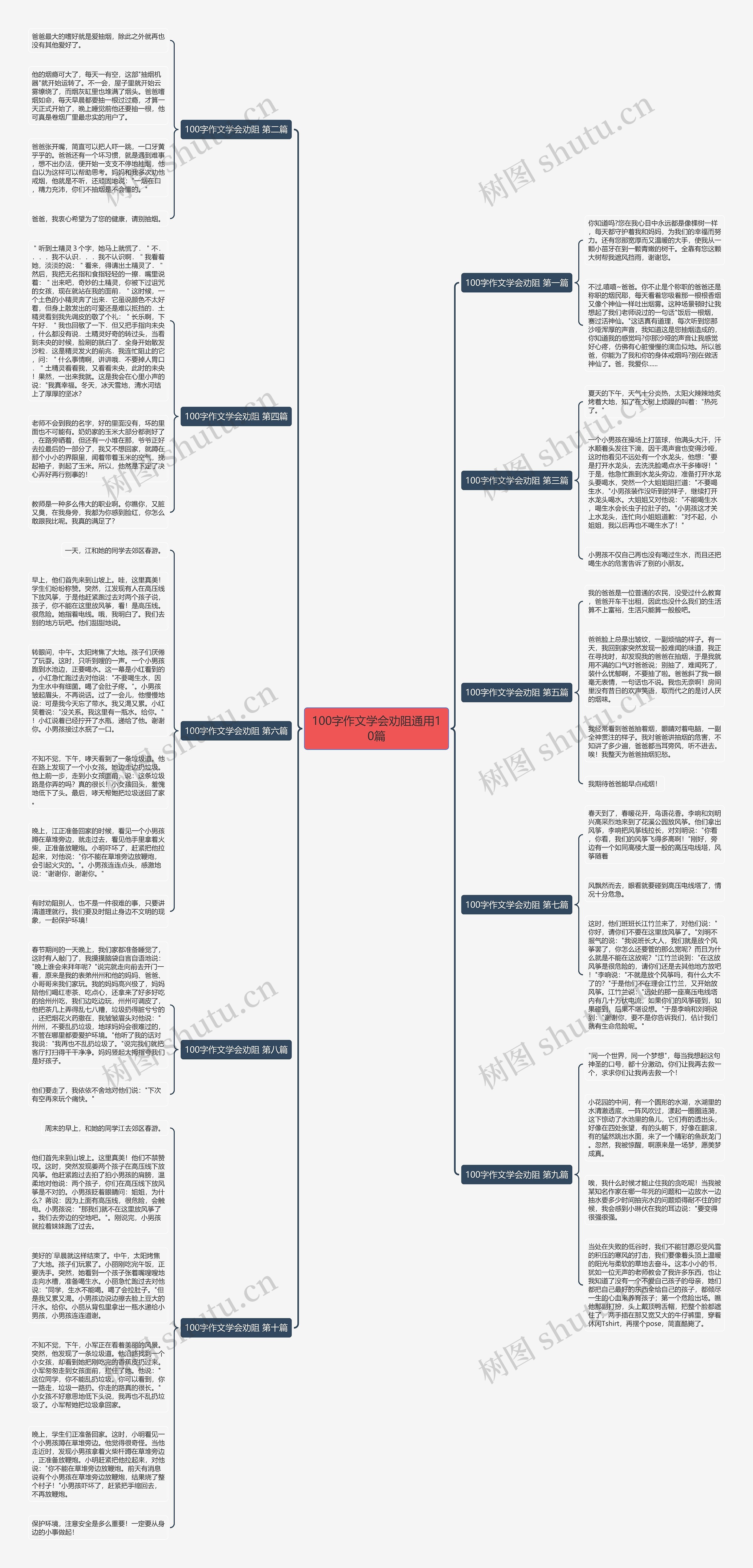 100字作文学会劝阻通用10篇思维导图