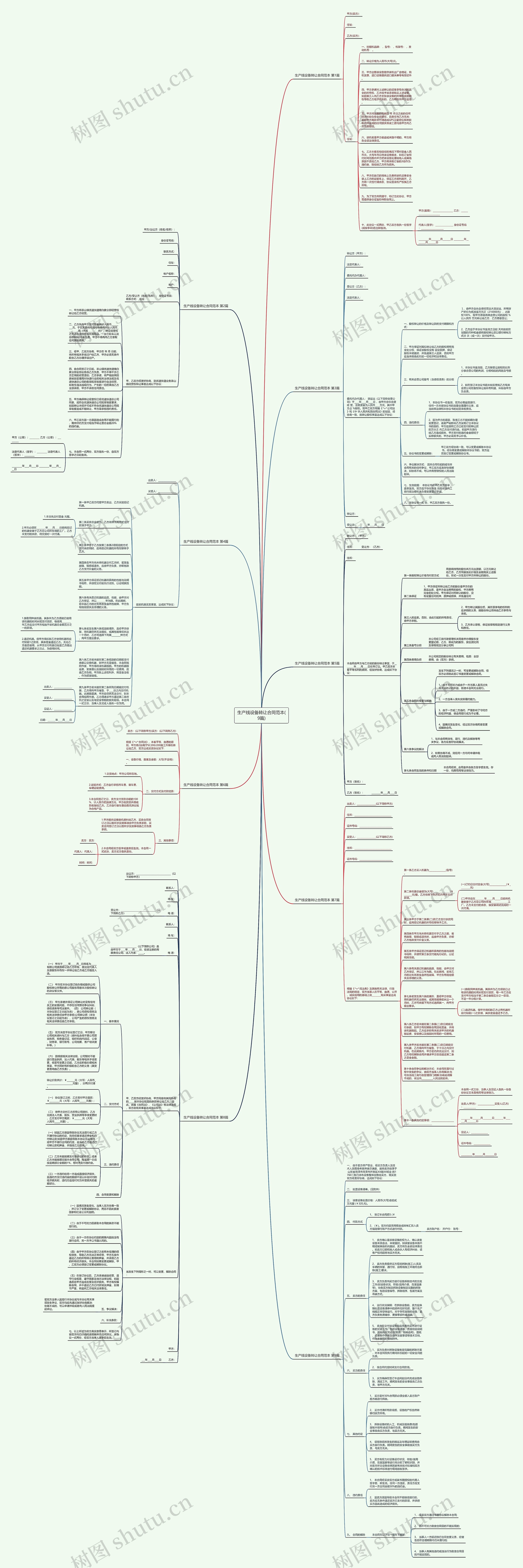 生产线设备转让合同范本(9篇)思维导图