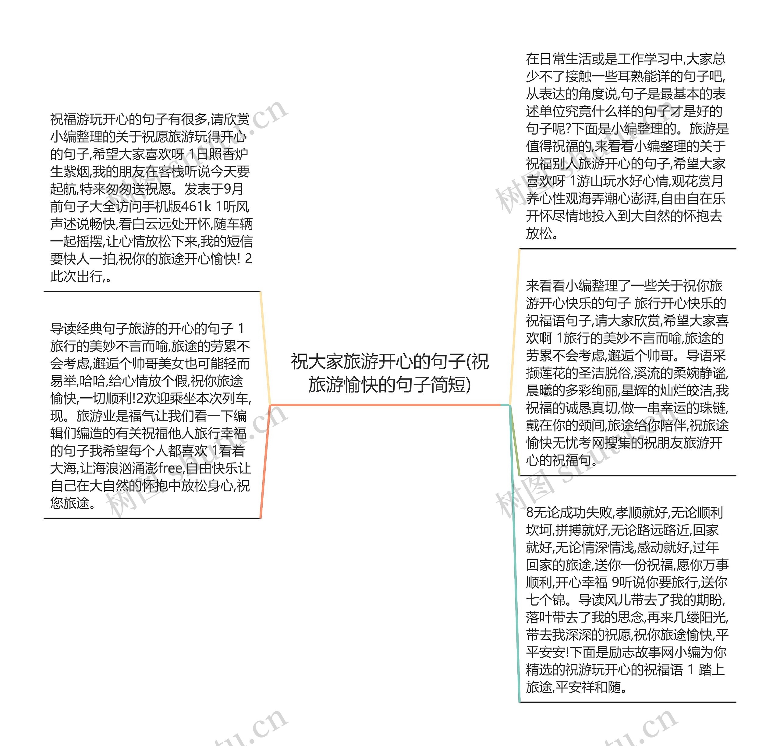 祝大家旅游开心的句子(祝旅游愉快的句子简短)思维导图