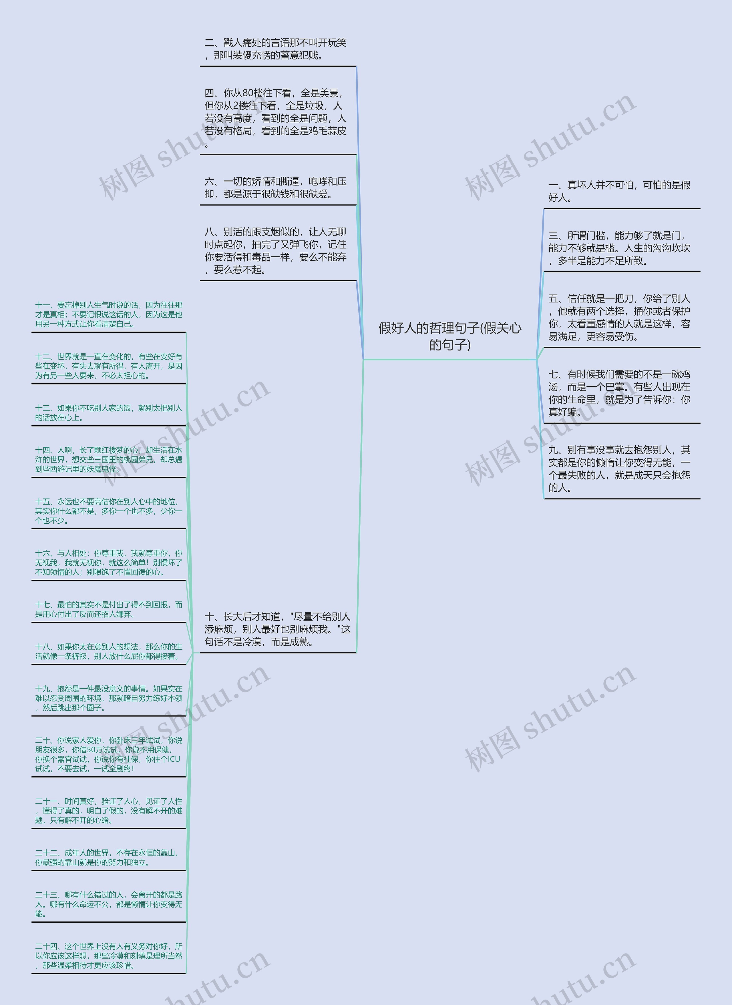 假好人的哲理句子(假关心的句子)思维导图