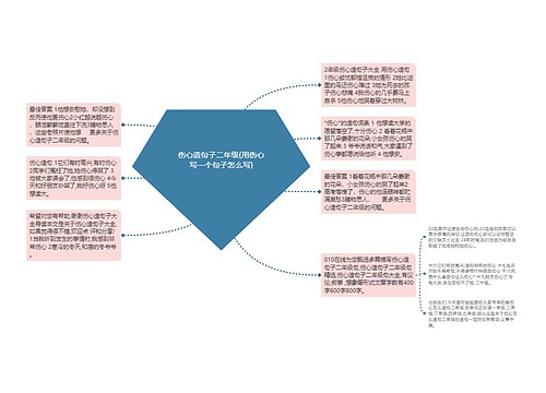 伤心造句子二年级(用伤心写一个句子怎么写)