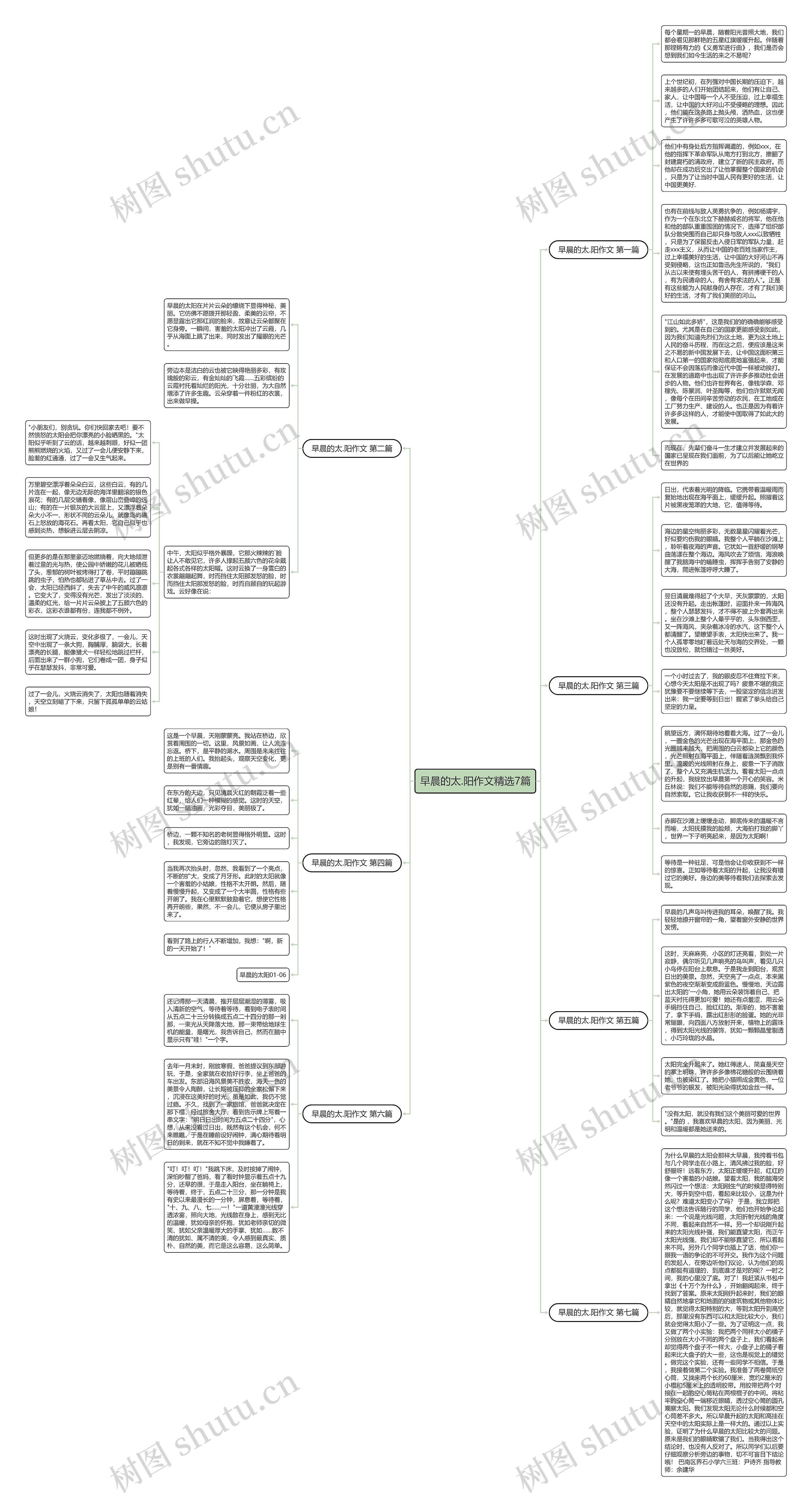 早晨的太.阳作文精选7篇思维导图