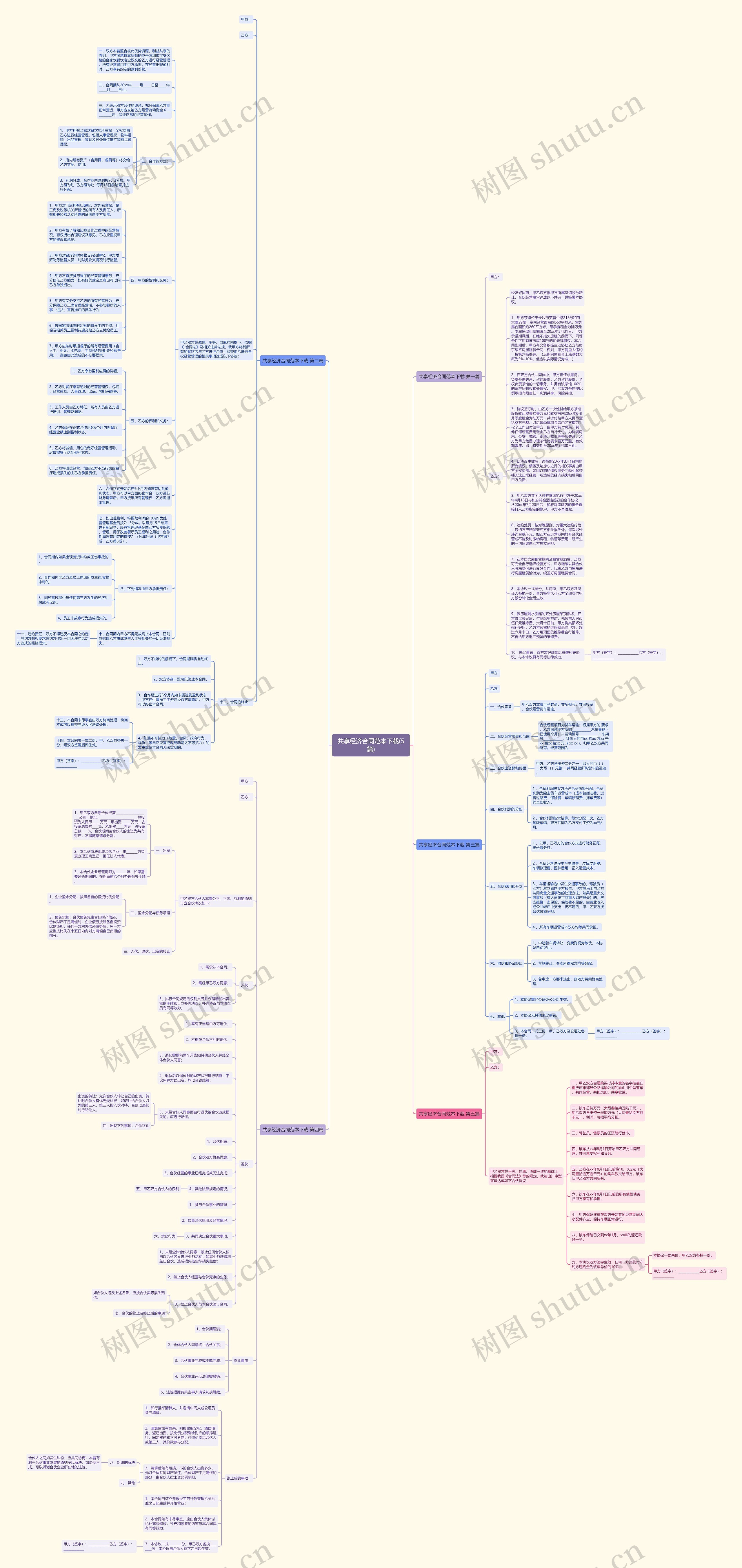 共享经济合同范本下载(5篇)思维导图高清图 共享经济合同范本下载(5篇)思维导图