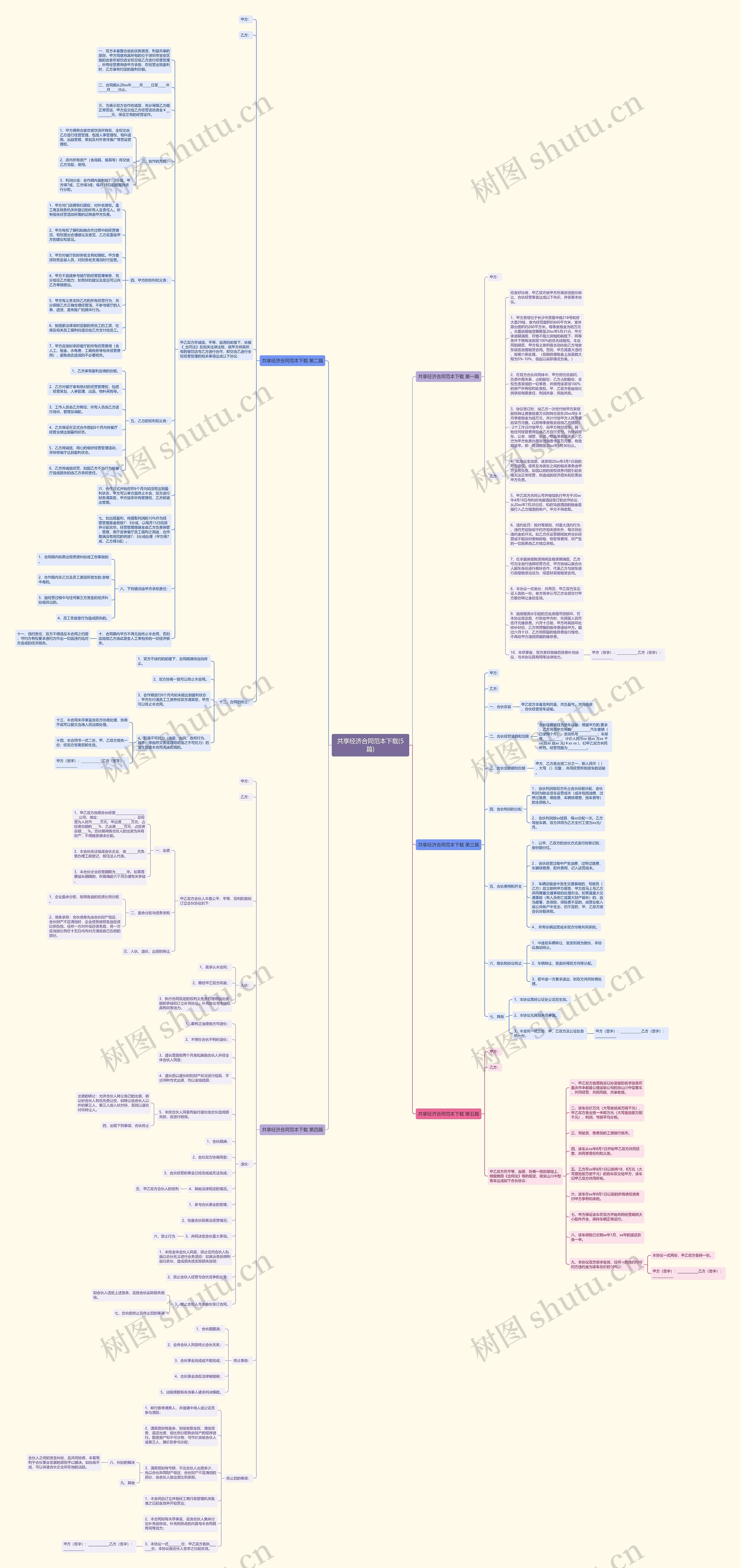 共享经济合同范本下载(5篇)思维导图