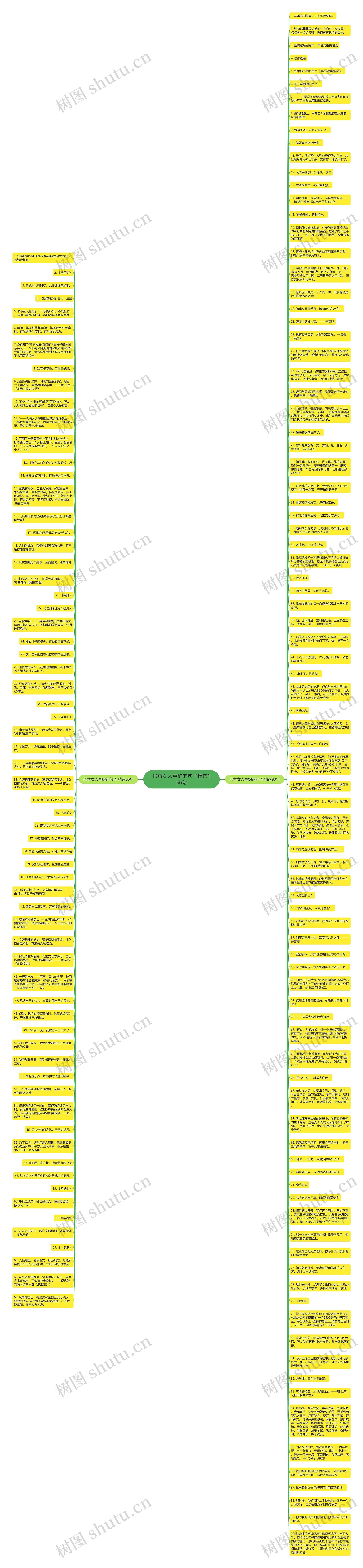 形容女人卓约的句子精选156句思维导图