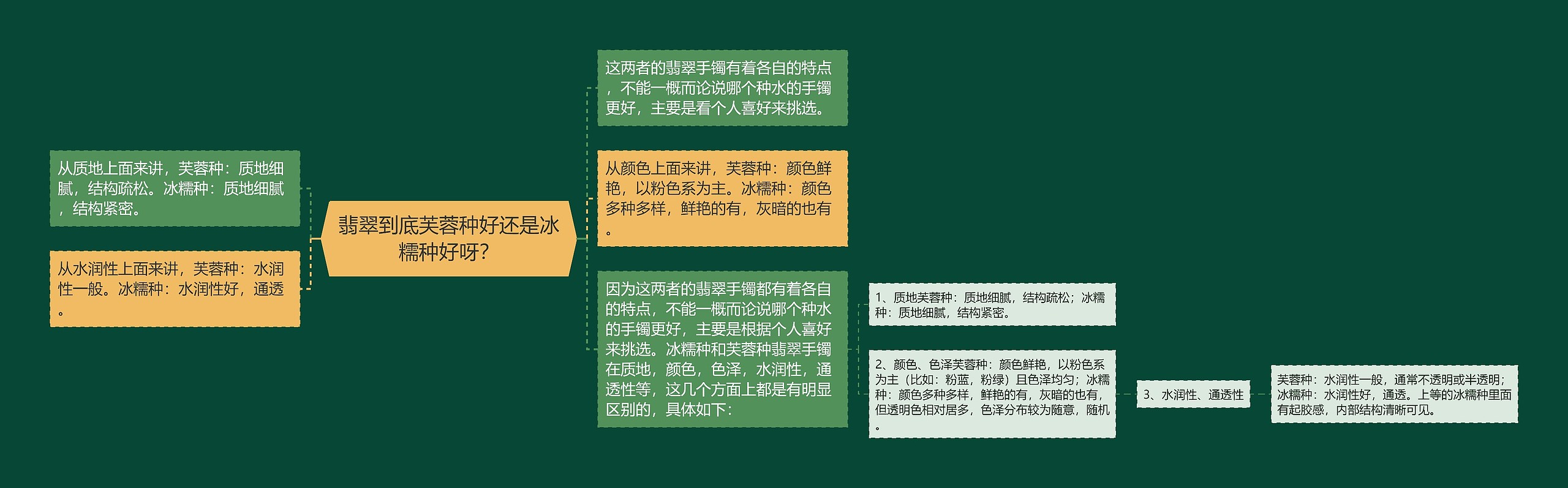 翡翠到底芙蓉种好还是冰糯种好呀? 翡翠到底芙蓉种好还是冰糯种好呀?