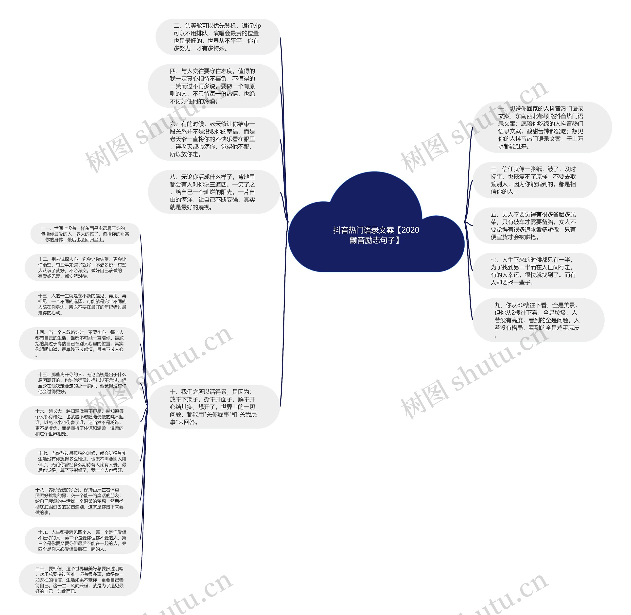 抖音热门语录文案【2020颤音励志句子】思维导图