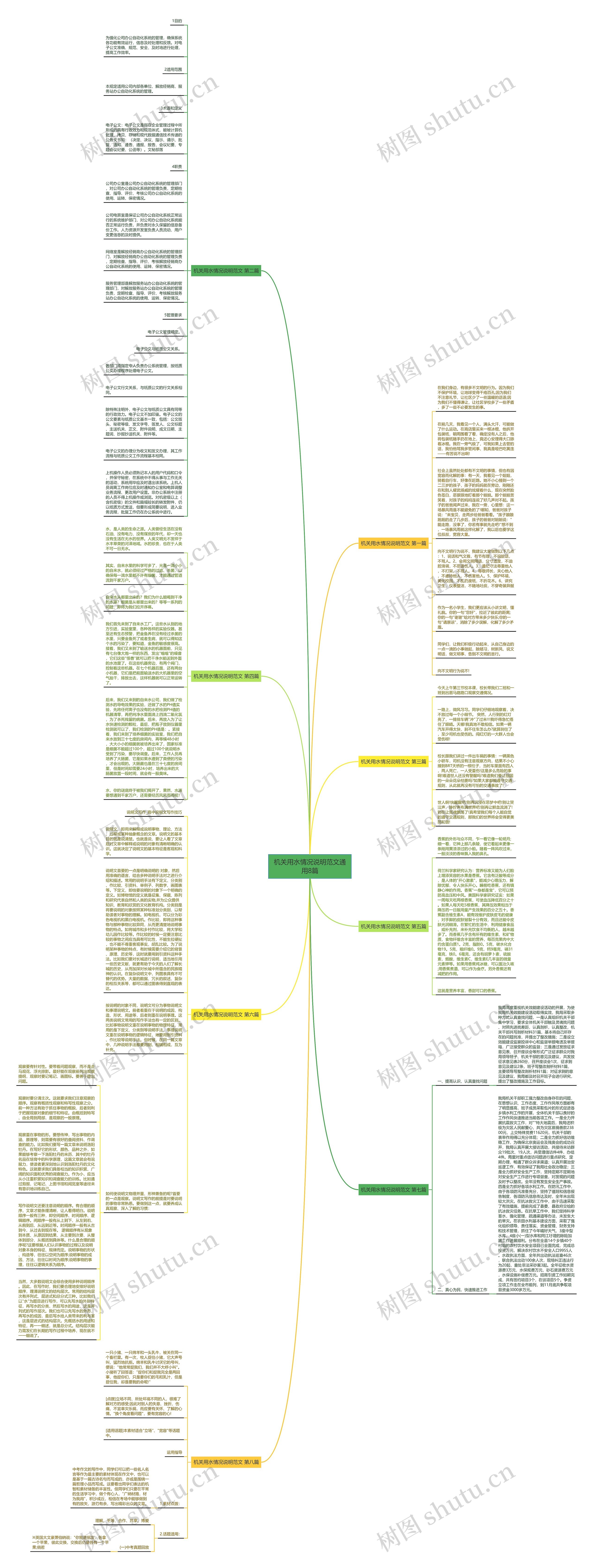 机关用水情况说明范文通用8篇思维导图