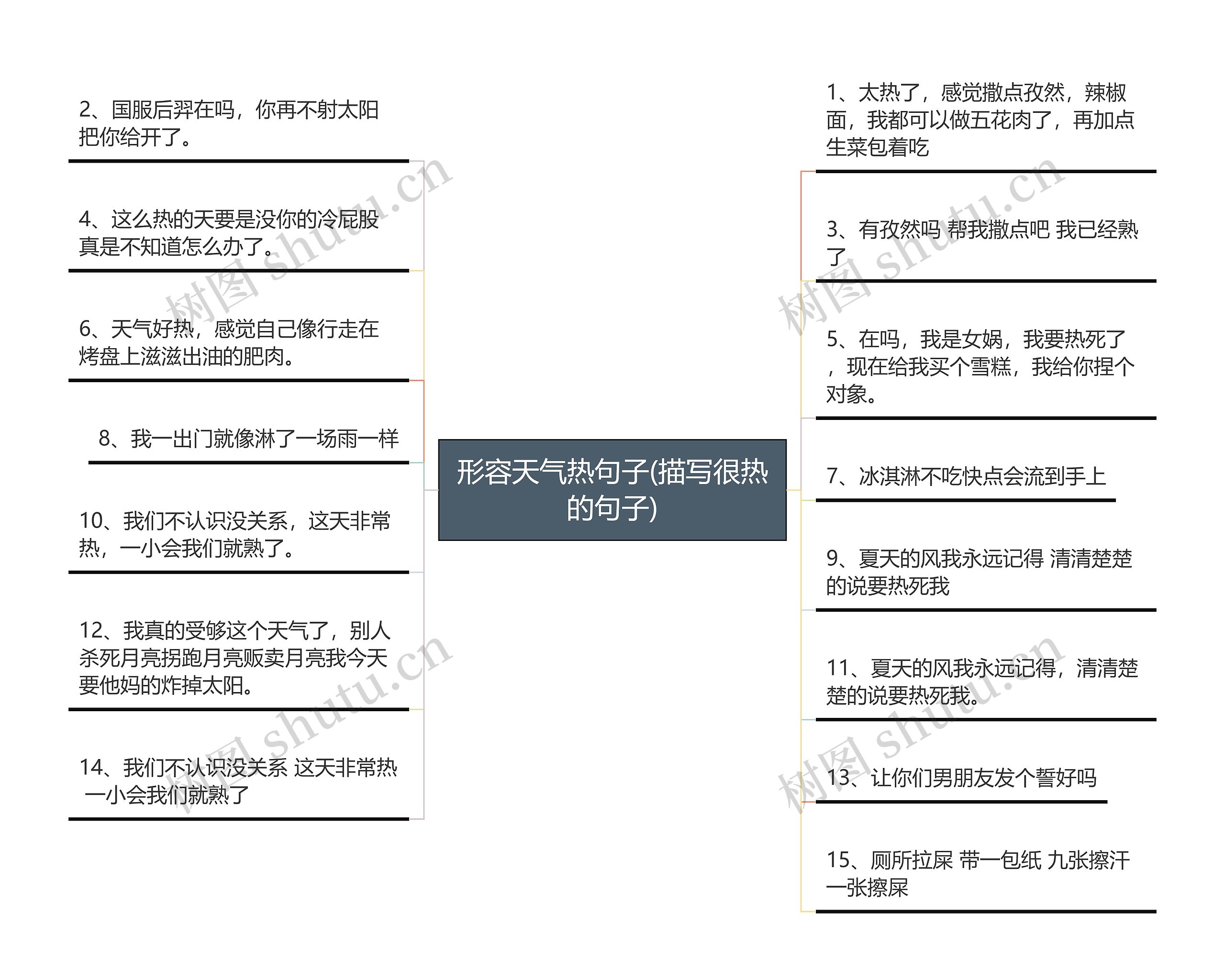 形容天气热句子(描写很热的句子)思维导图