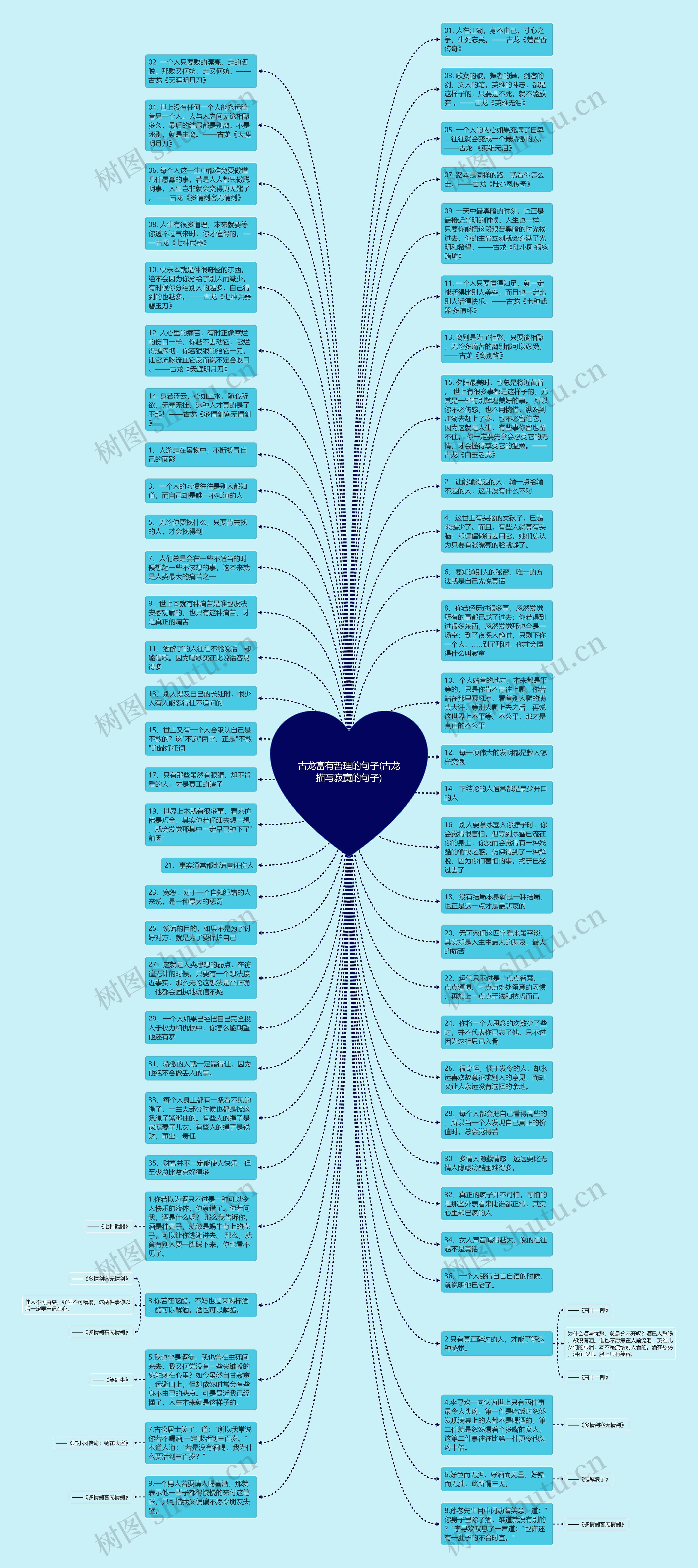 古龙富有哲理的句子(古龙描写寂寞的句子)思维导图