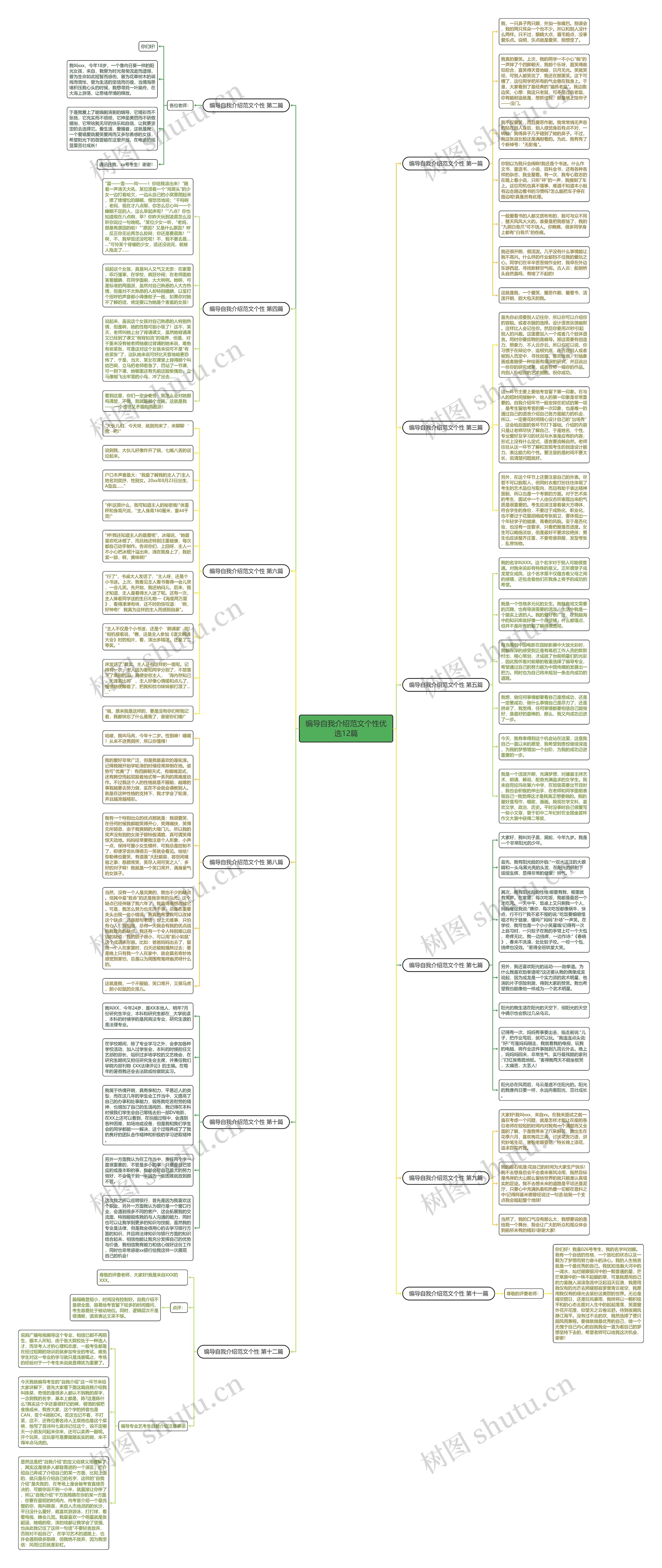 编导自我介绍范文个性优选12篇 编导自我介绍范文个性优选12篇