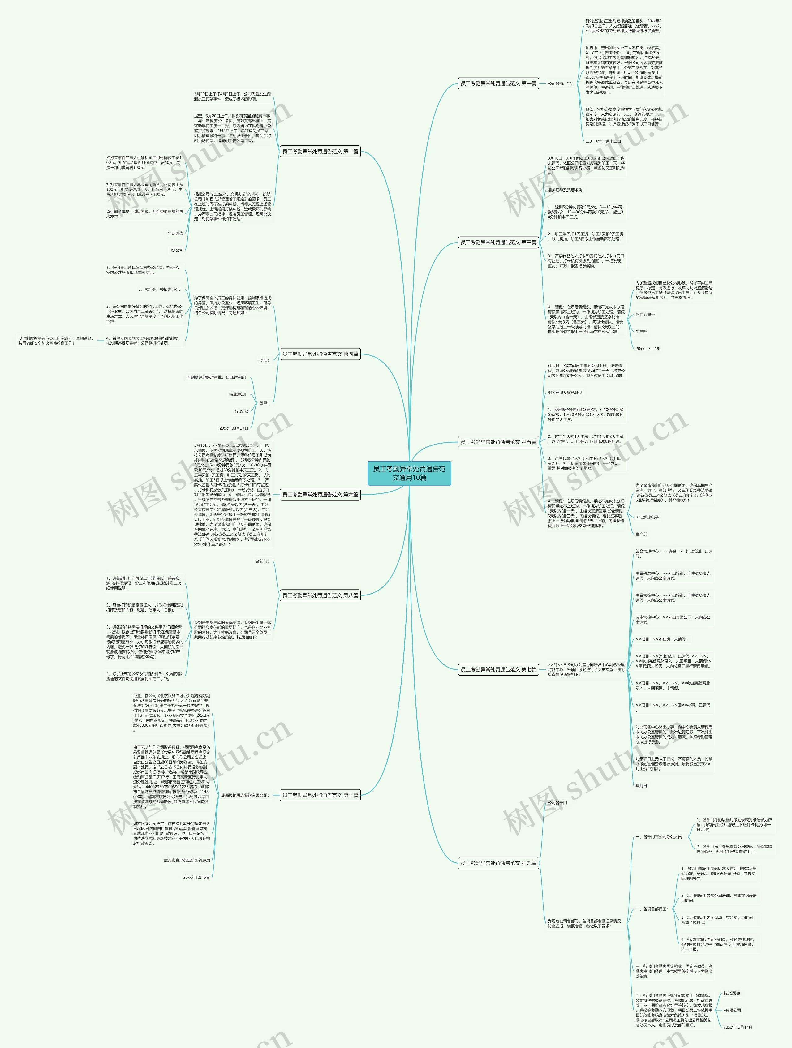 员工考勤异常处罚通告范文通用10篇思维导图